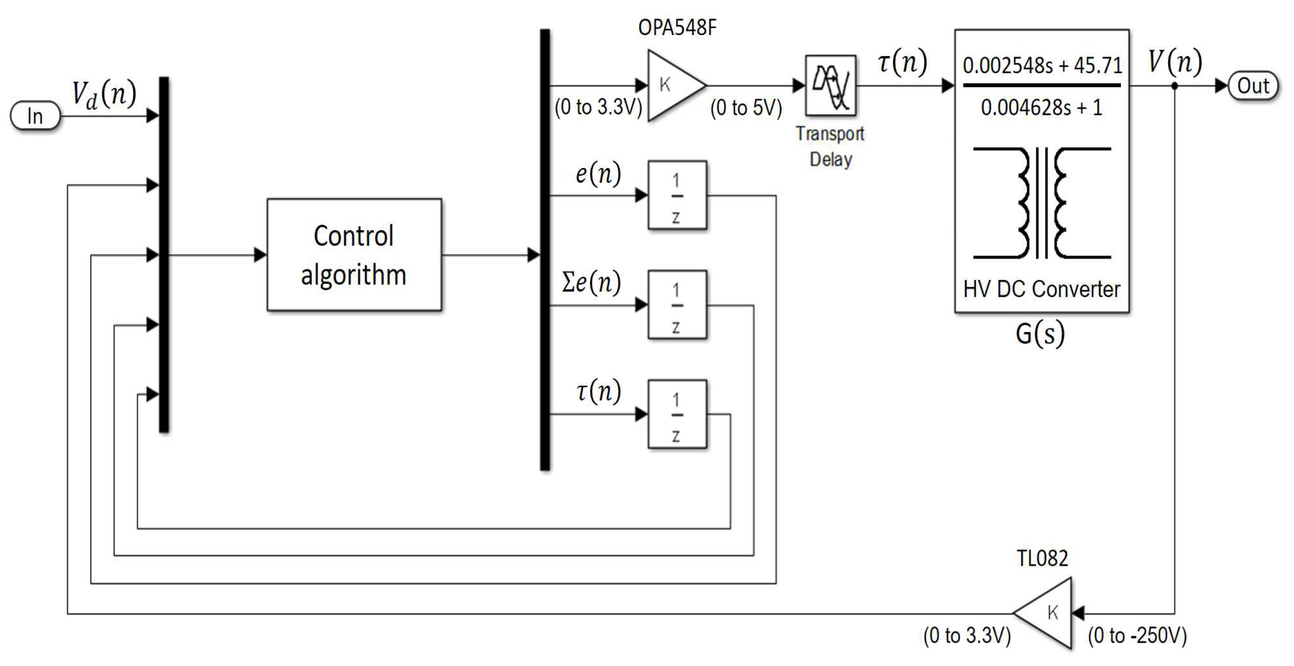 Sensors 18 02950 g008