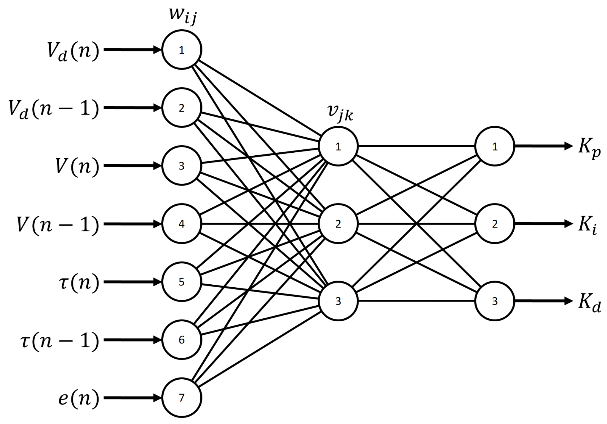 Sensors 18 02950 g009