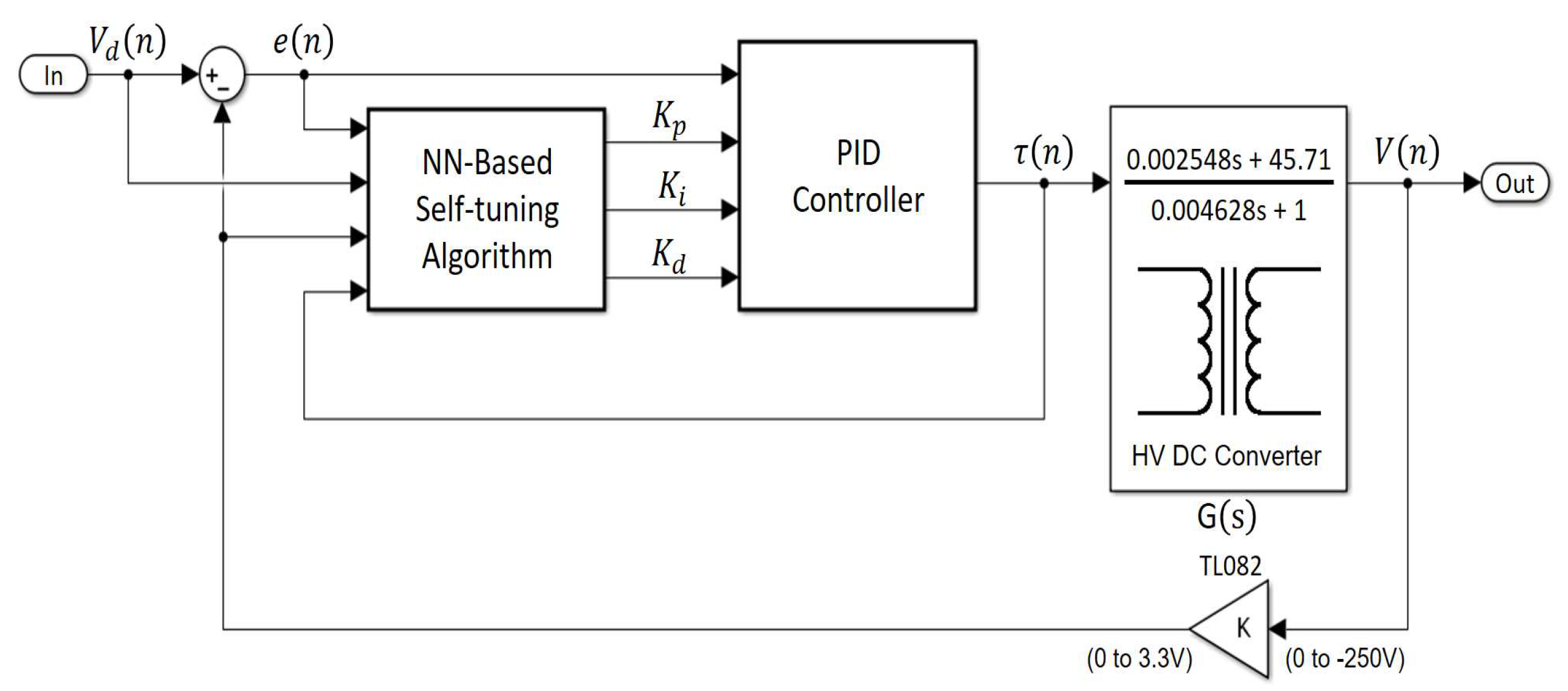 Sensors 18 02950 g010