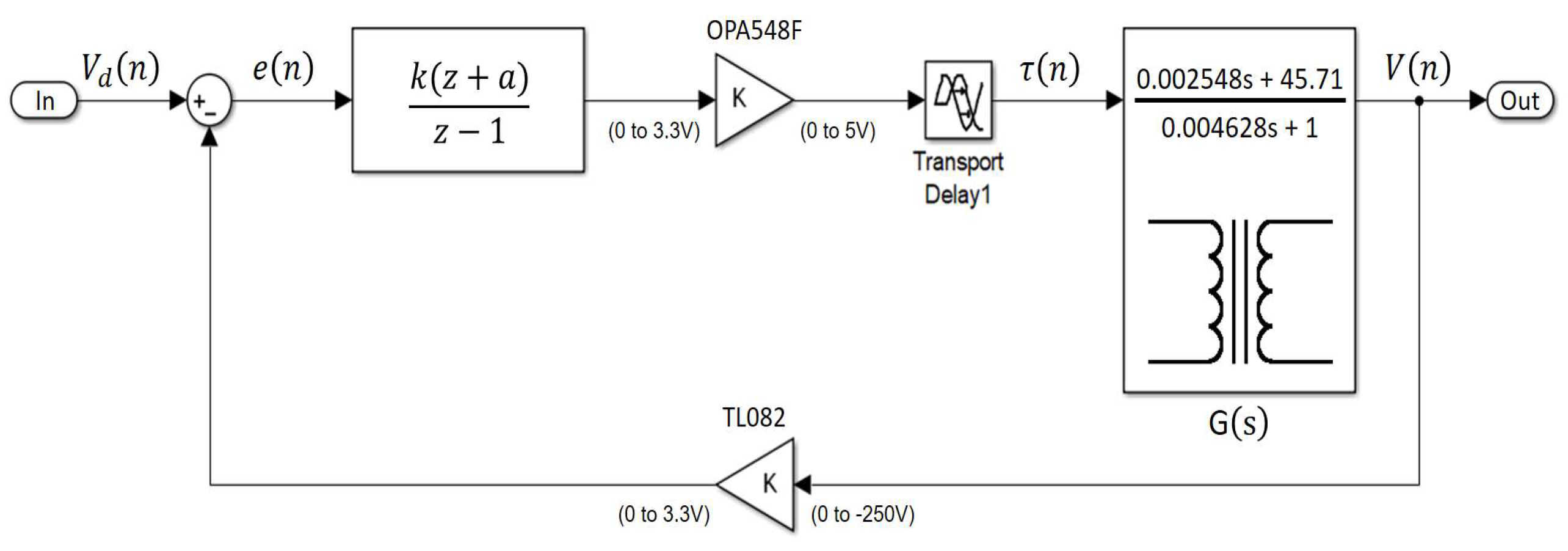 Sensors 18 02950 g011