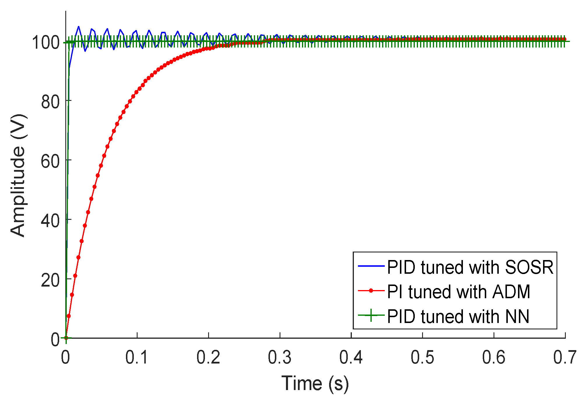 Sensors 18 02950 g013