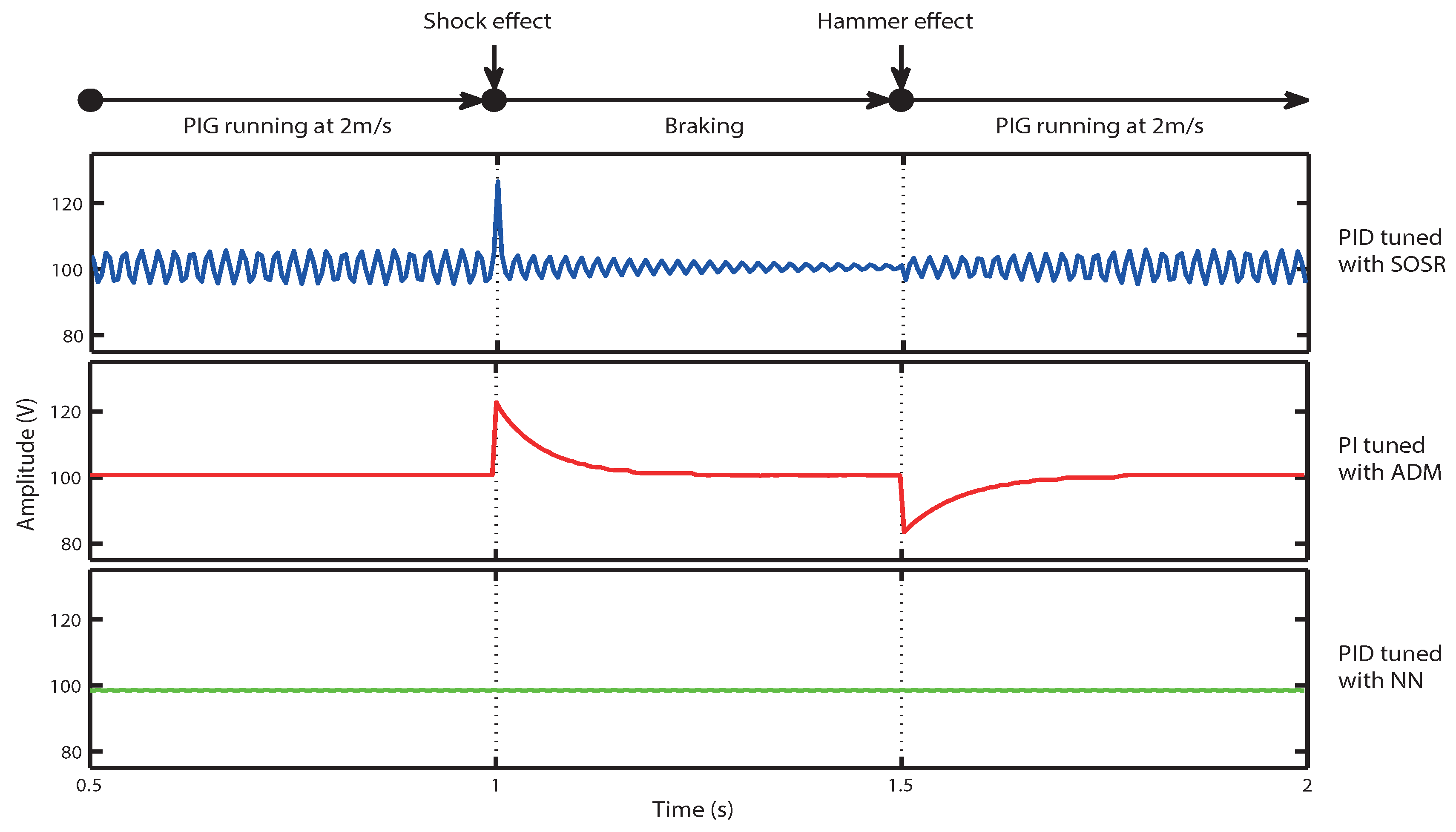 Sensors 18 02950 g014
