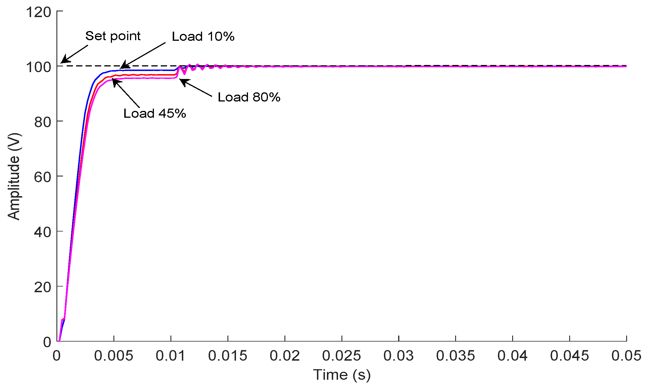 Sensors 18 02950 g015
