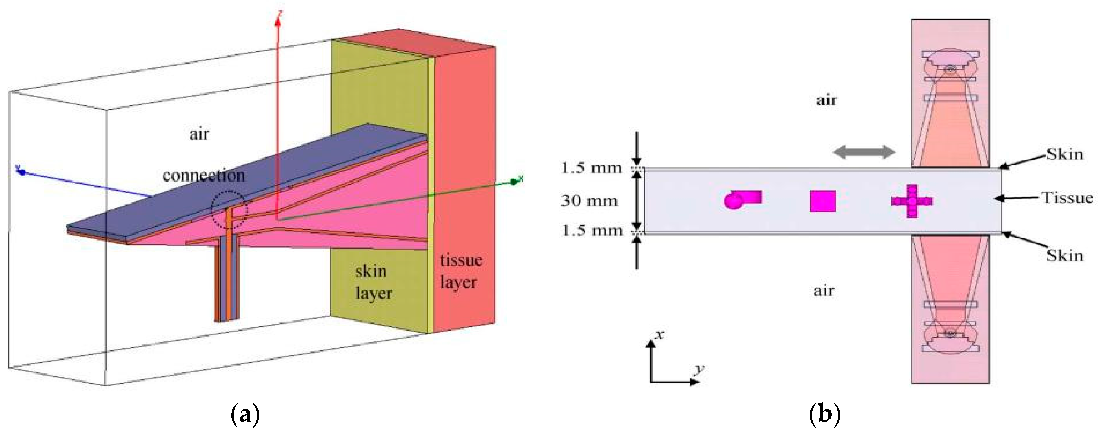Sensors 18 02951 g004