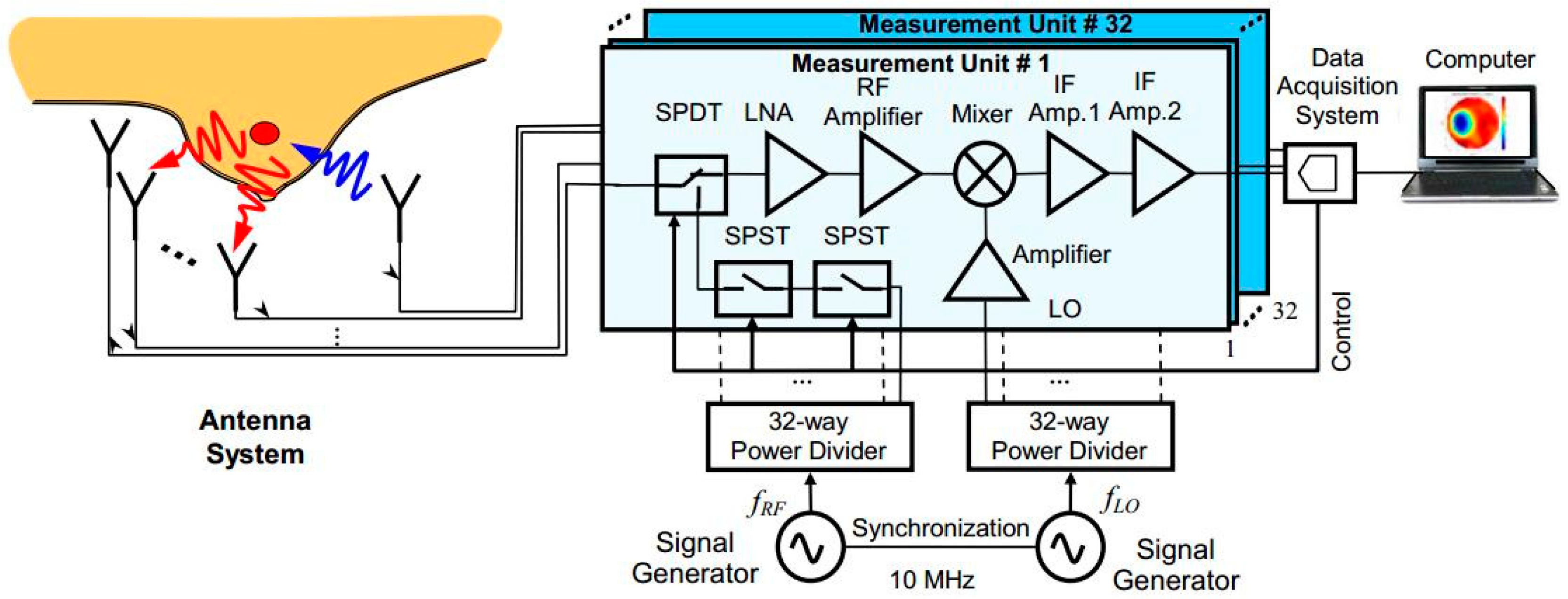 Sensors 18 02951 g005