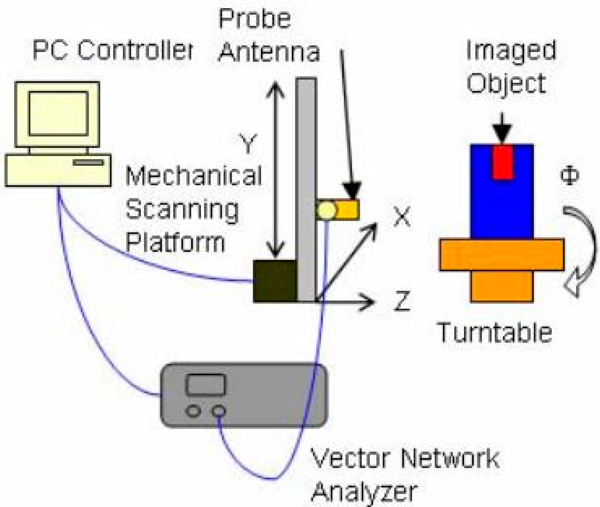 Sensors 18 02951 g008