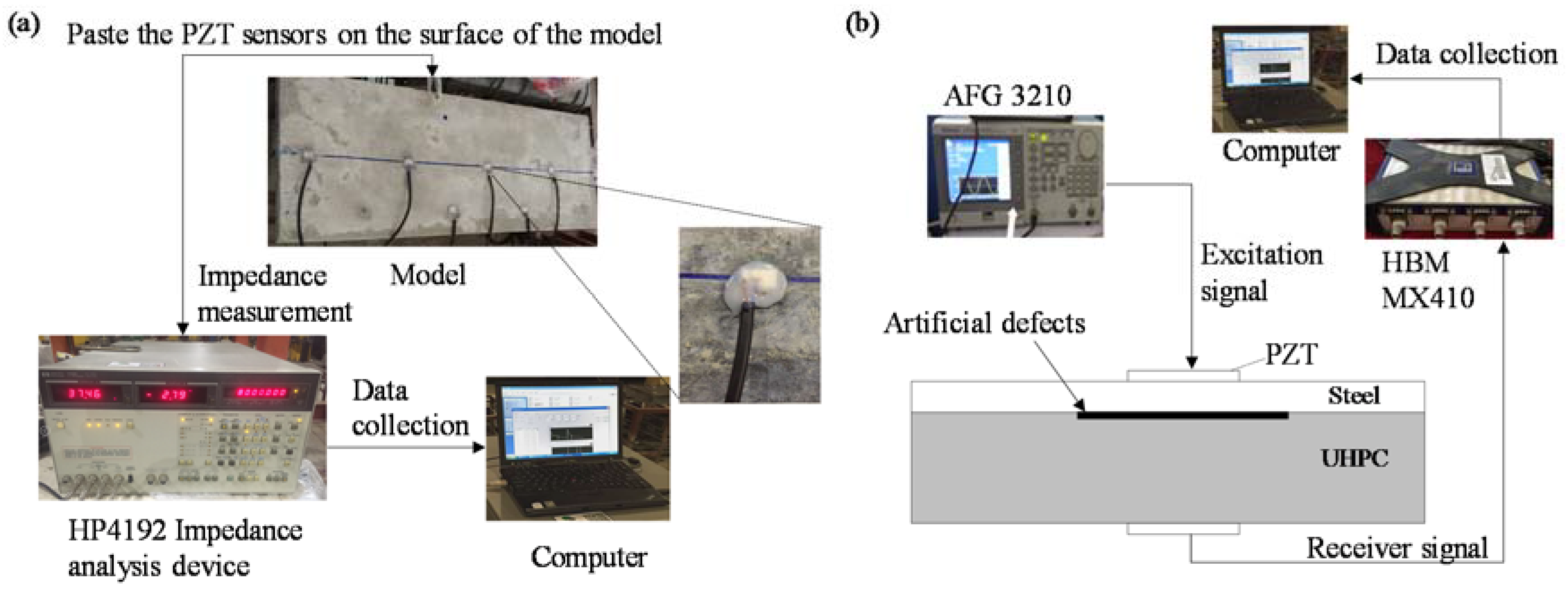 Sensors 18 02953 g003