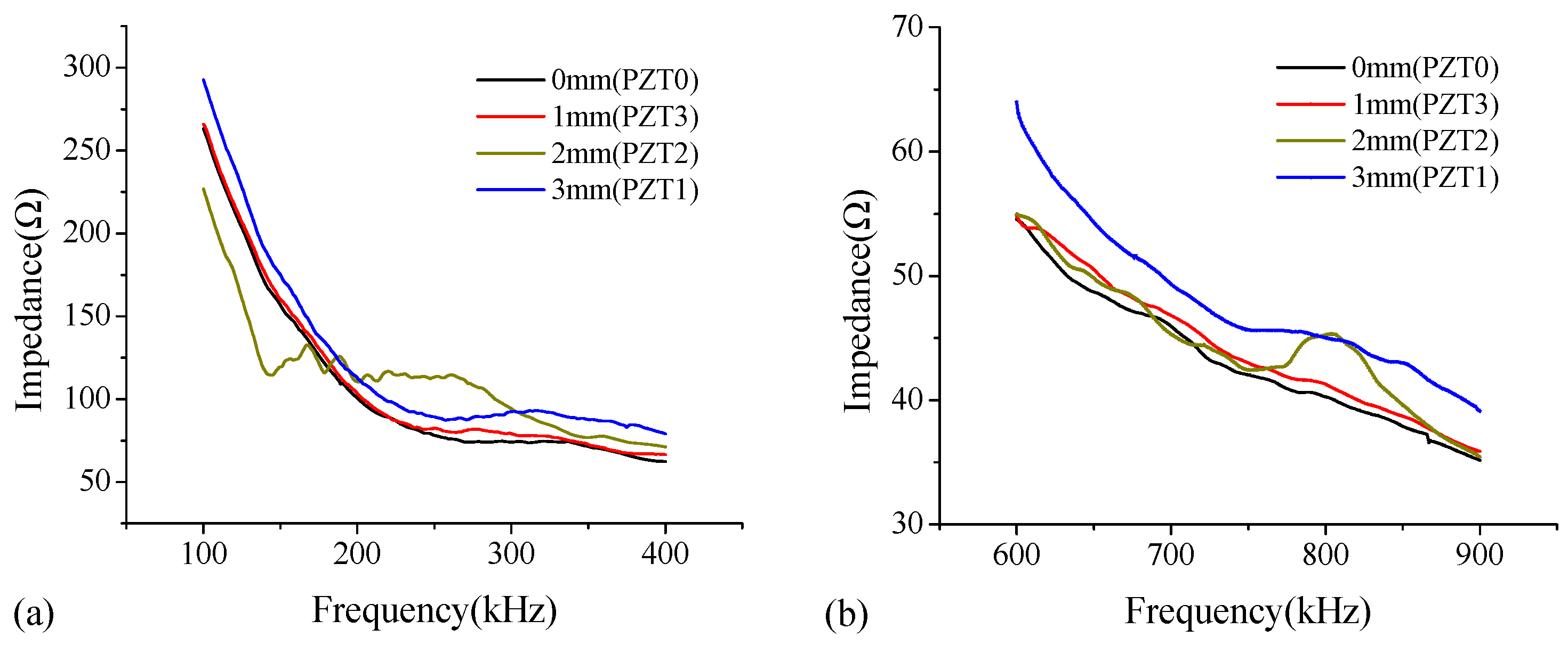 Sensors 18 02953 g004a
