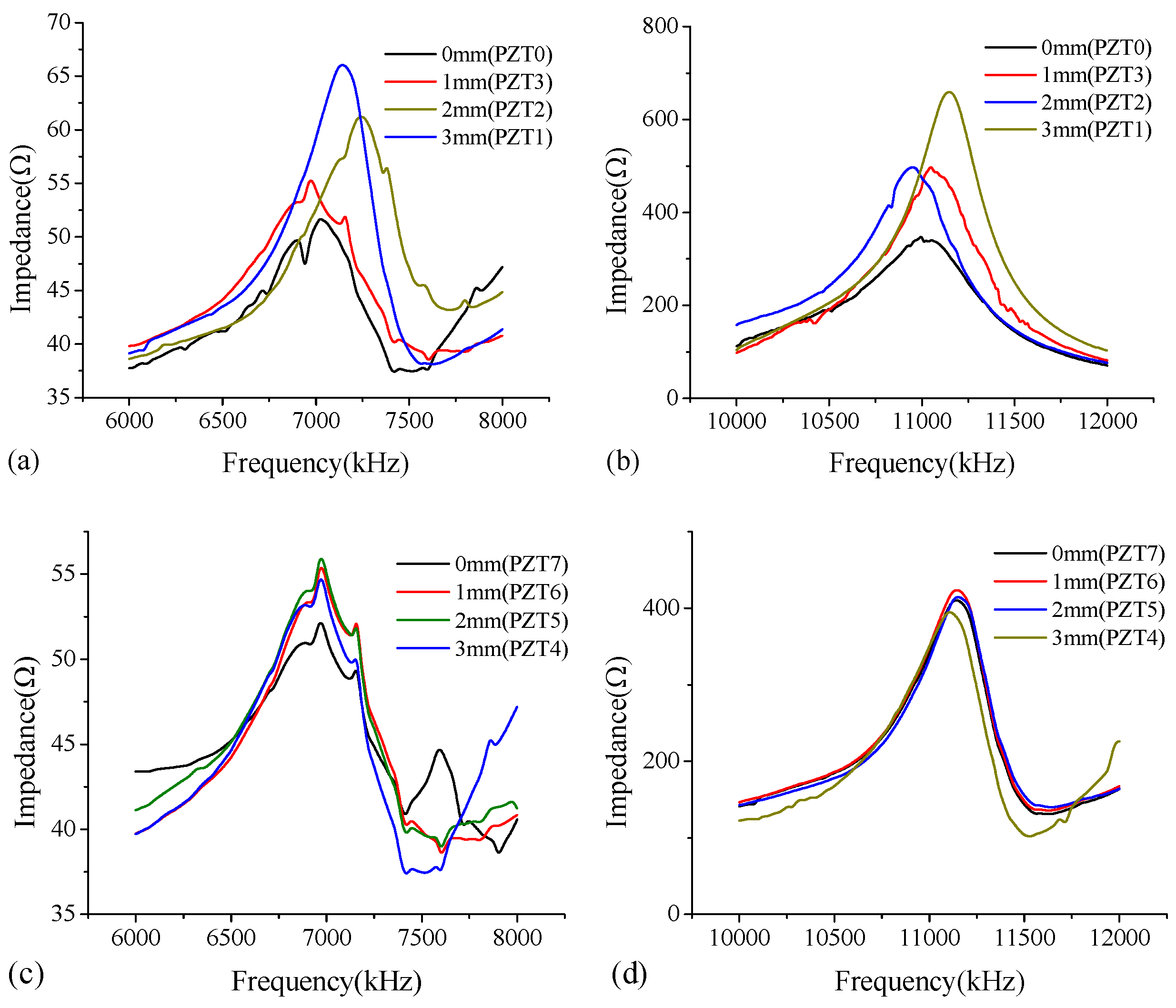 Sensors 18 02953 g005