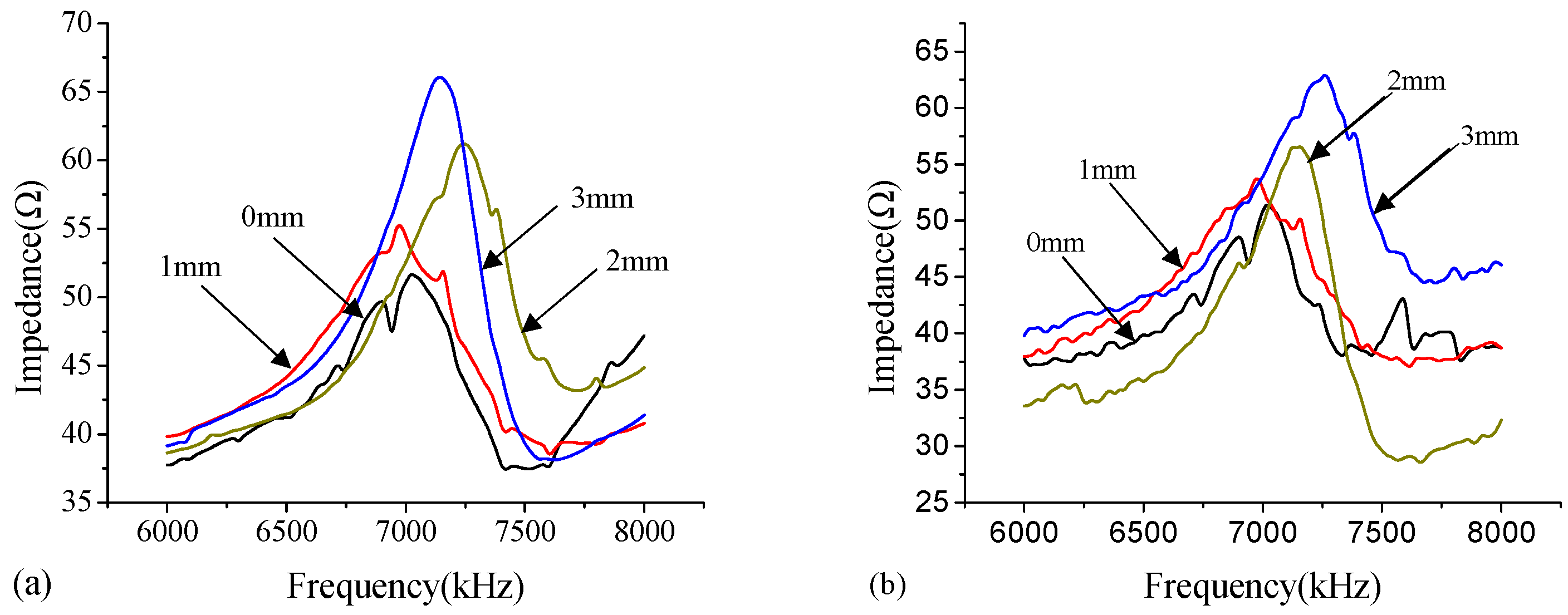 Sensors 18 02953 g006