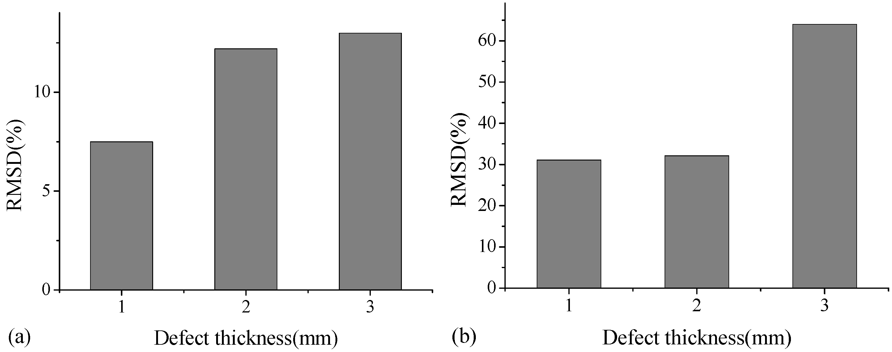 Sensors 18 02953 g008