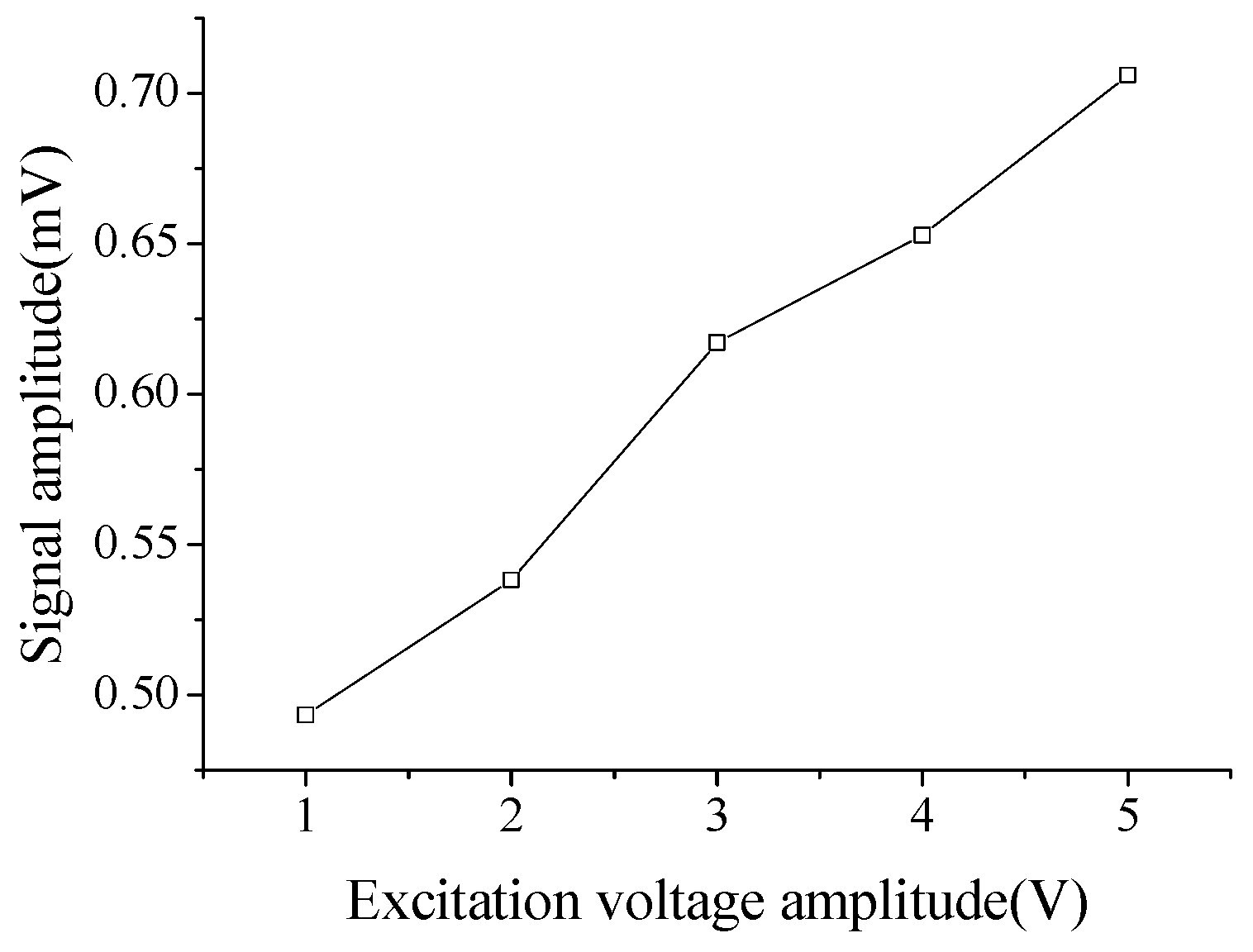 Sensors 18 02953 g009