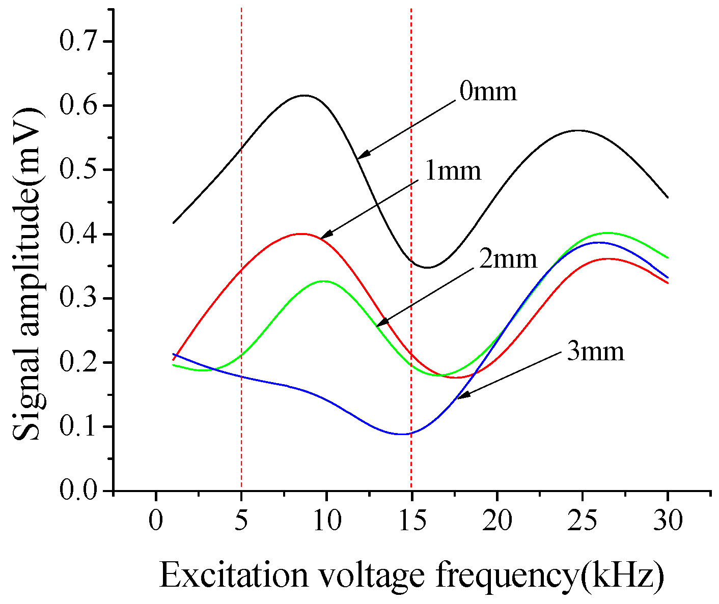 Sensors 18 02953 g010