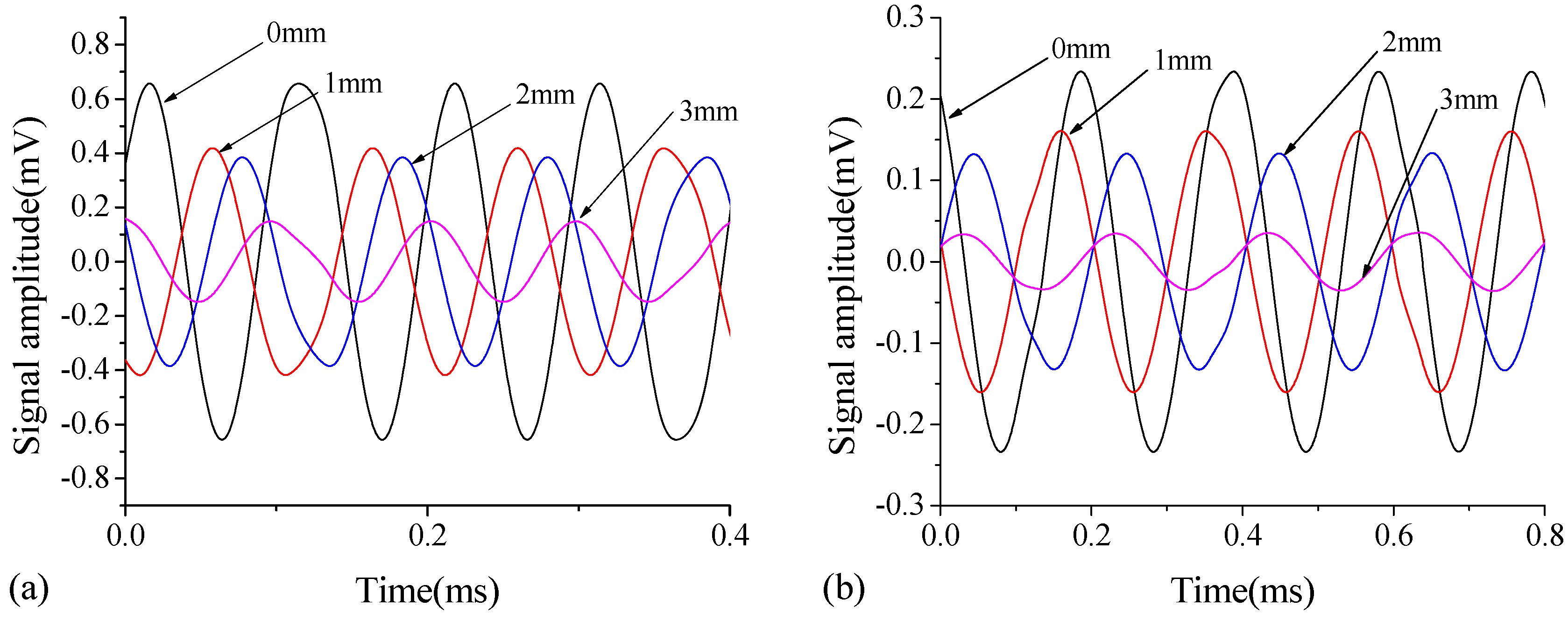 Sensors 18 02953 g011