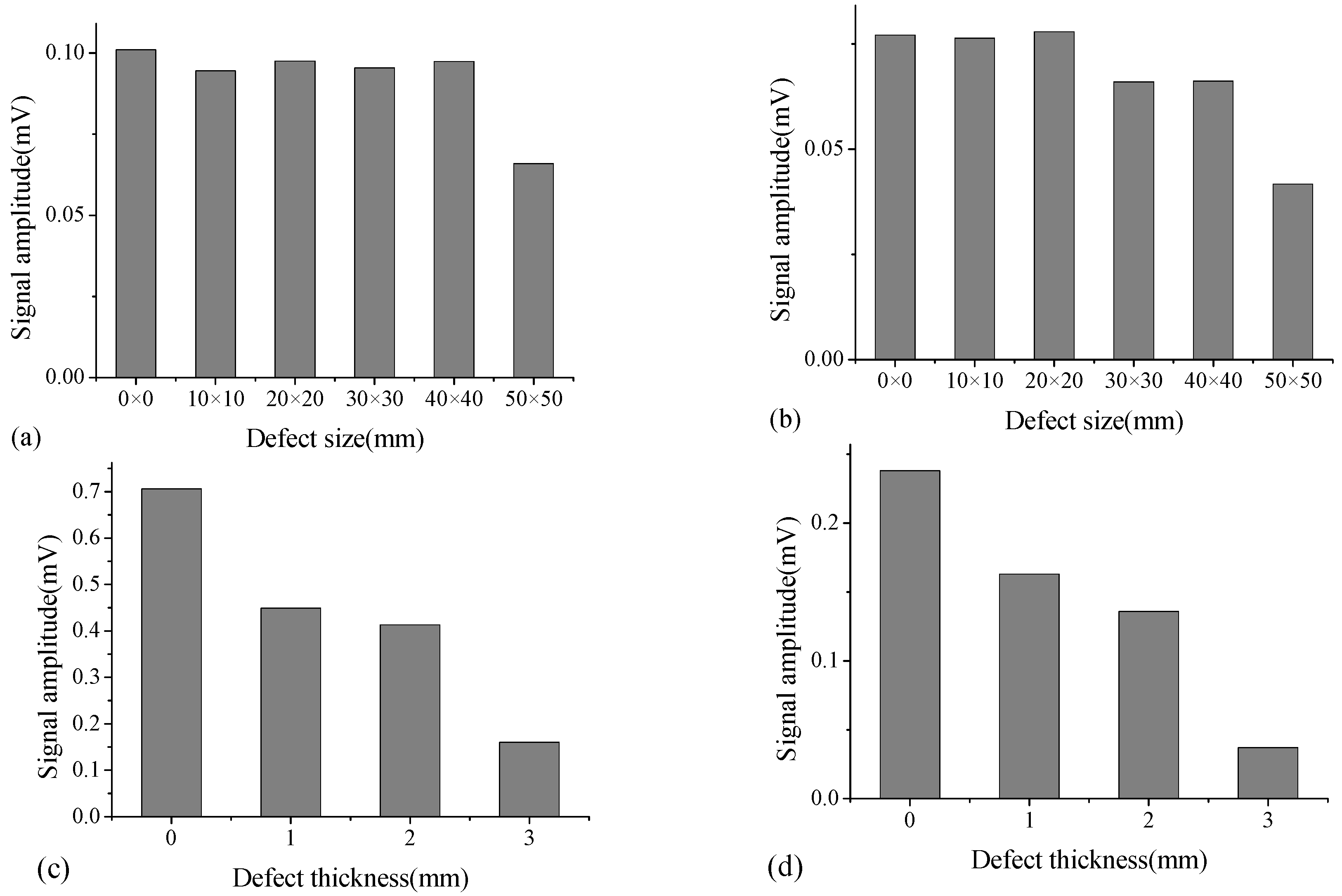 Sensors 18 02953 g012