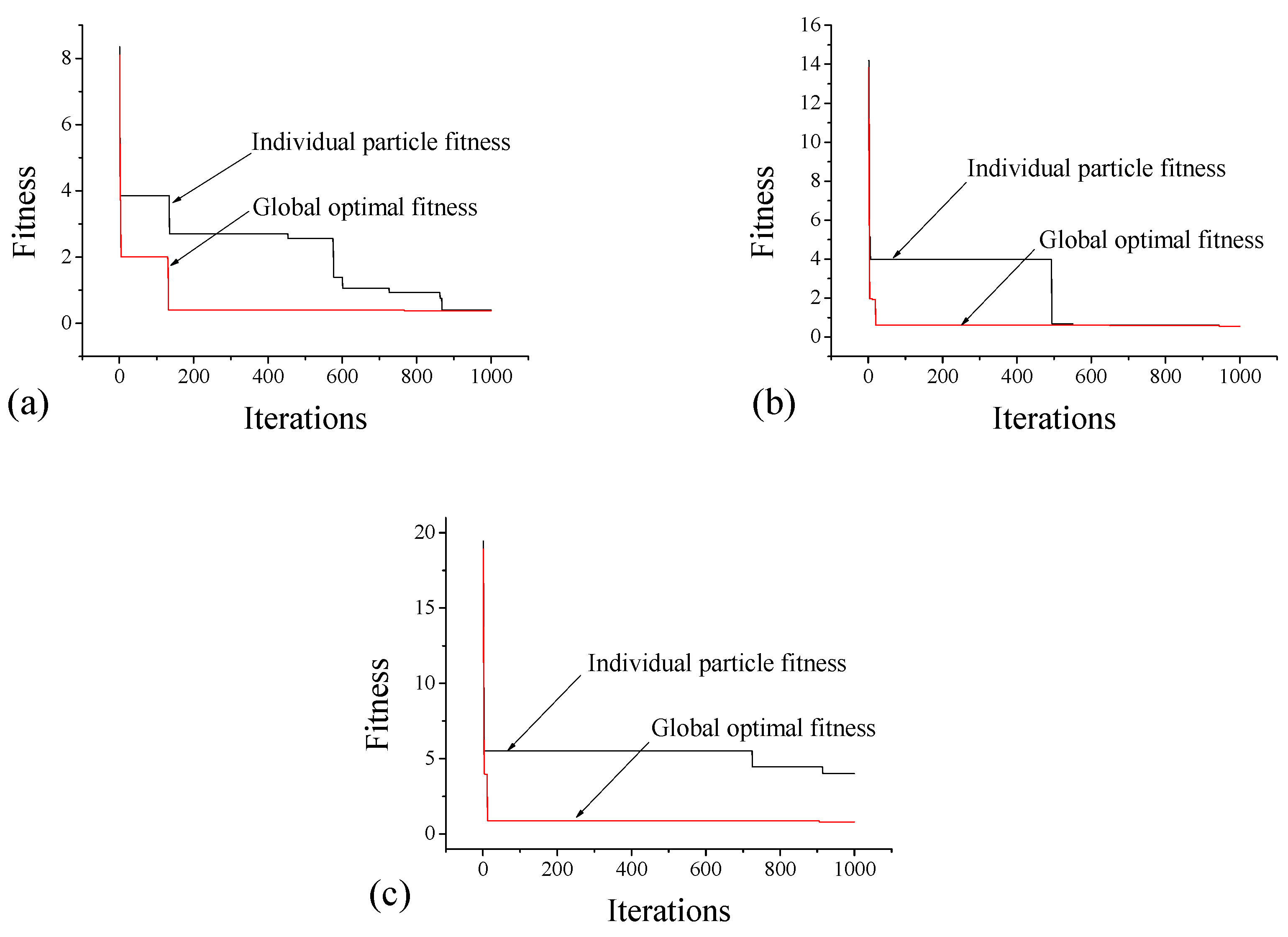 Sensors 18 02953 g013