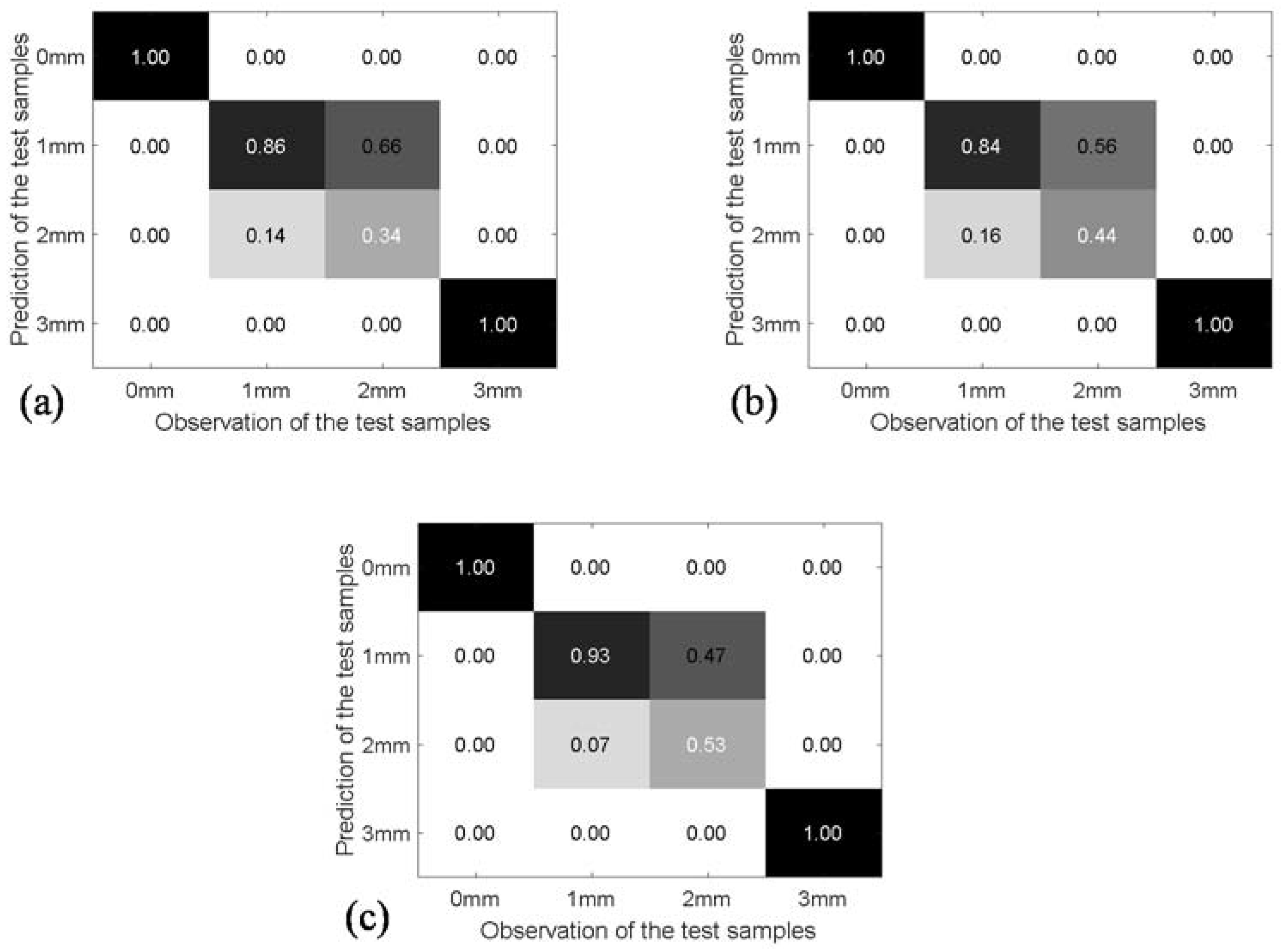 Sensors 18 02953 g014