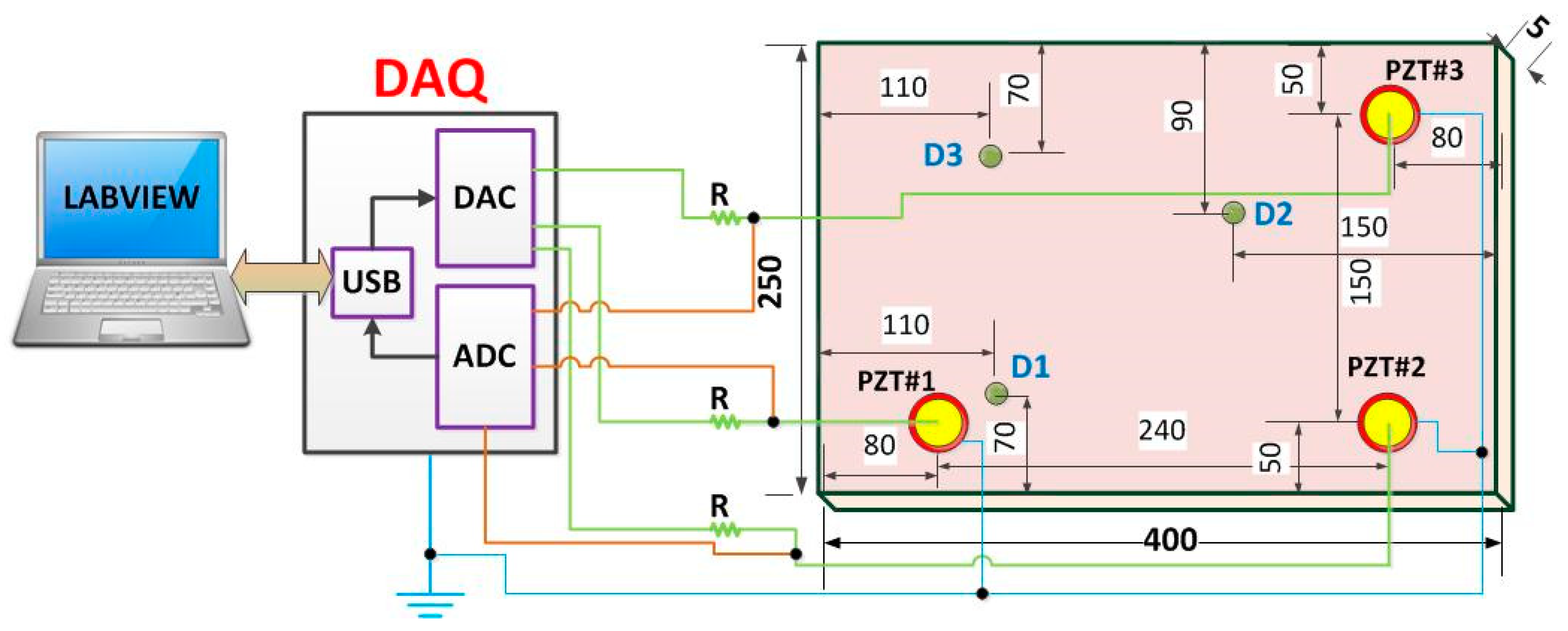Sensors 18 02955 g003