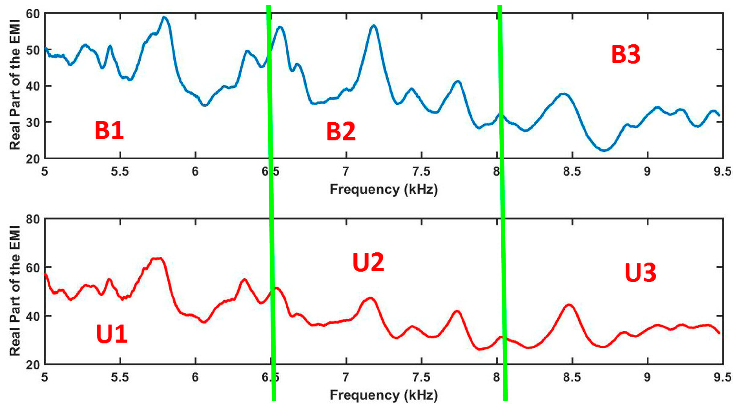 Sensors 18 02955 g006