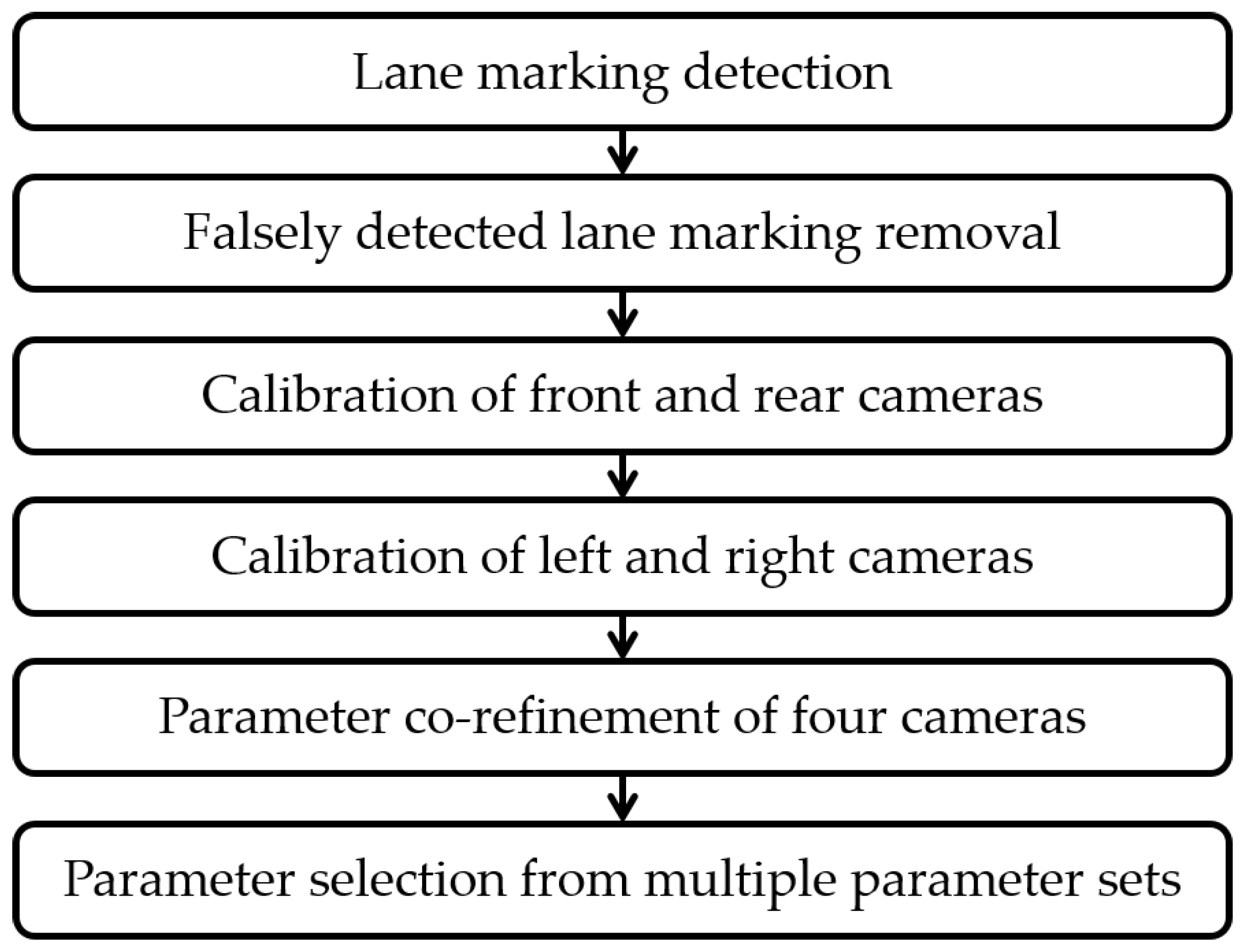 Sensors 18 02956 g003