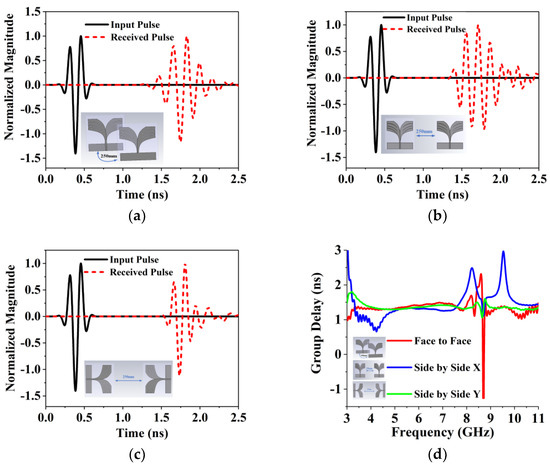 Sensors 18 02962 g0a1