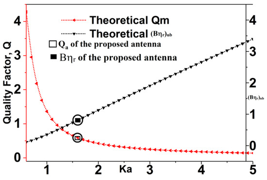 Sensors 18 02962 g0a2