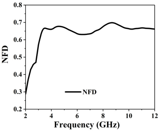Sensors 18 02962 g0a3