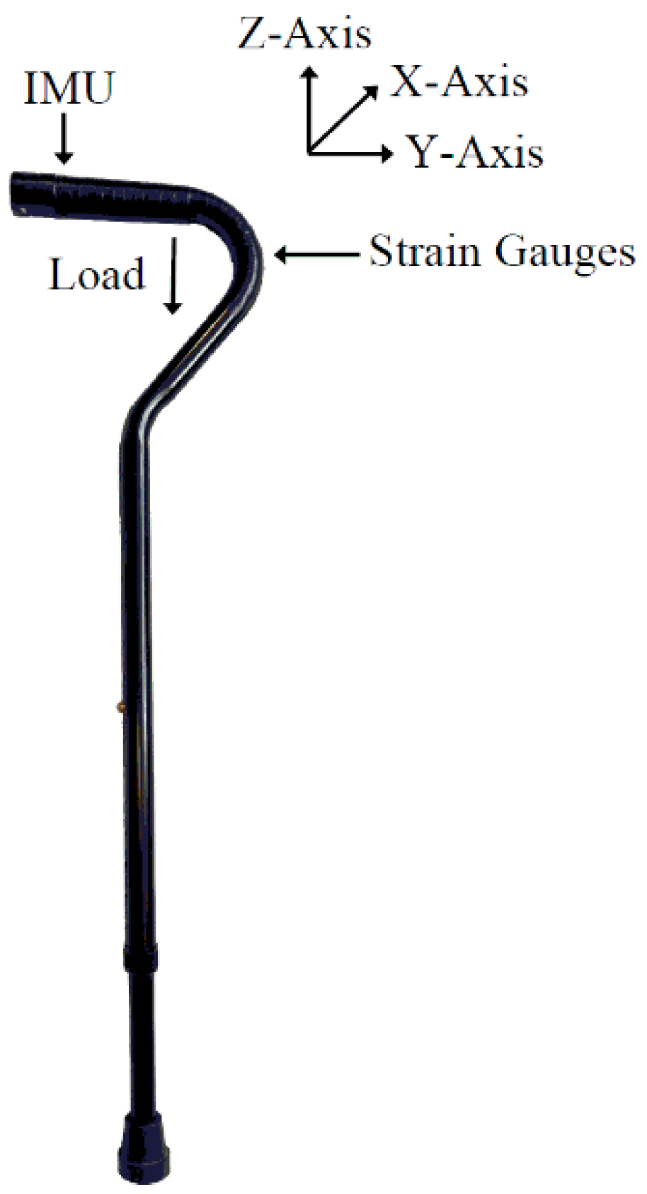 Sensors 18 02970 g001