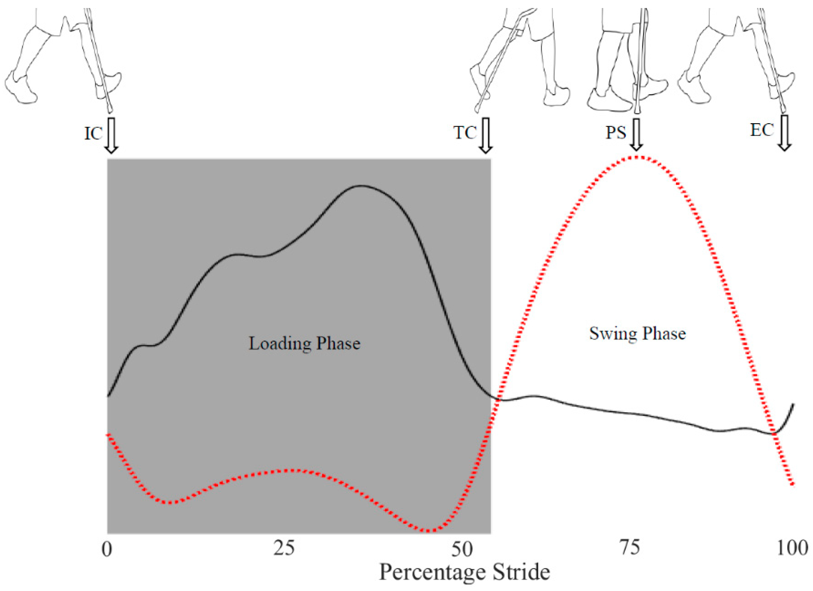 Sensors 18 02970 g003