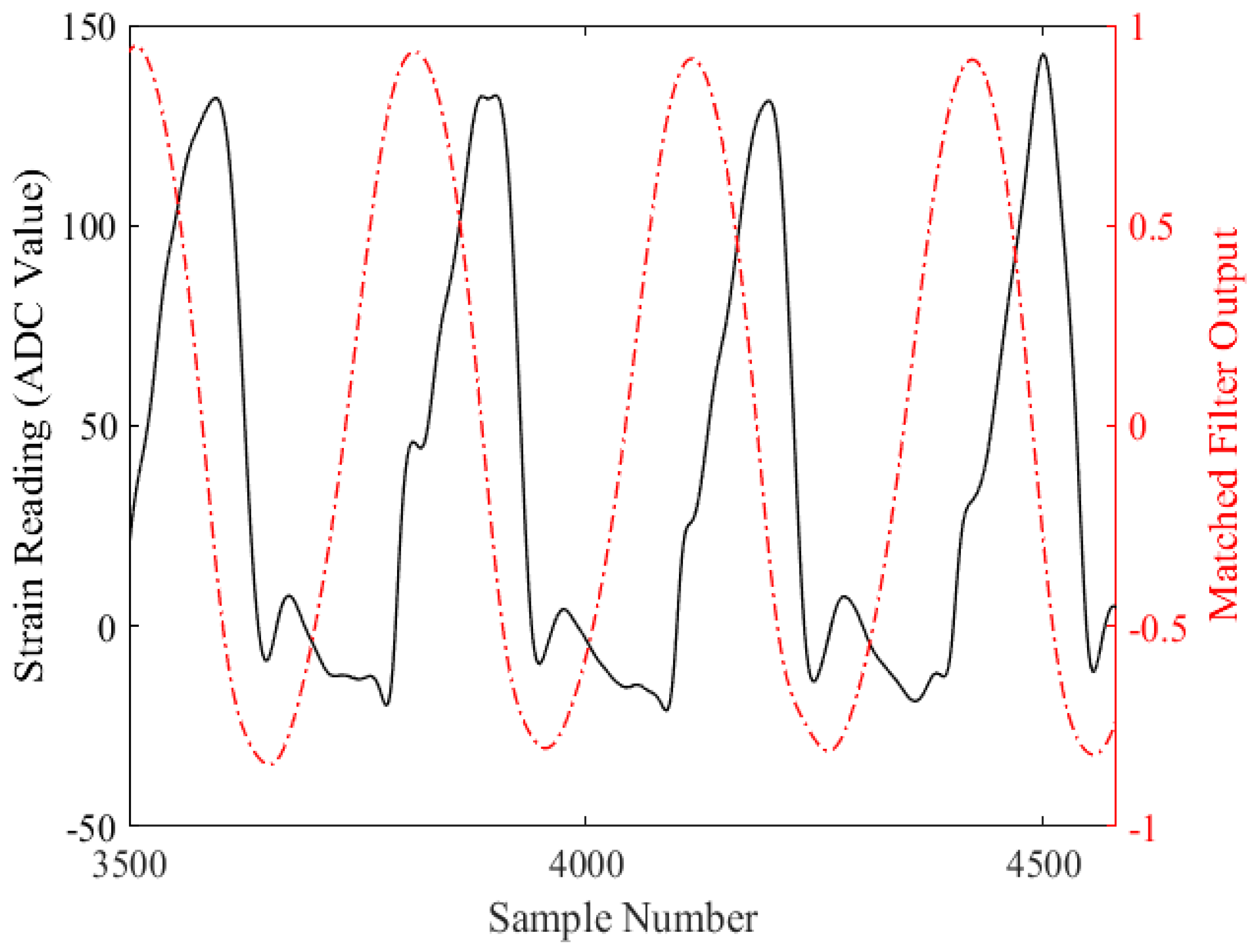 Sensors 18 02970 g004
