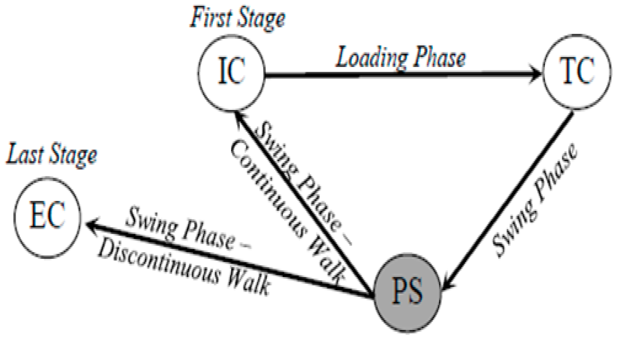 Sensors 18 02970 g005
