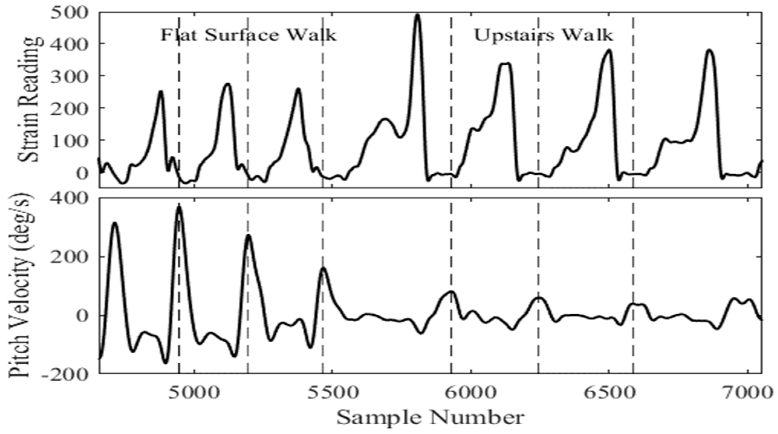 Sensors 18 02970 g006