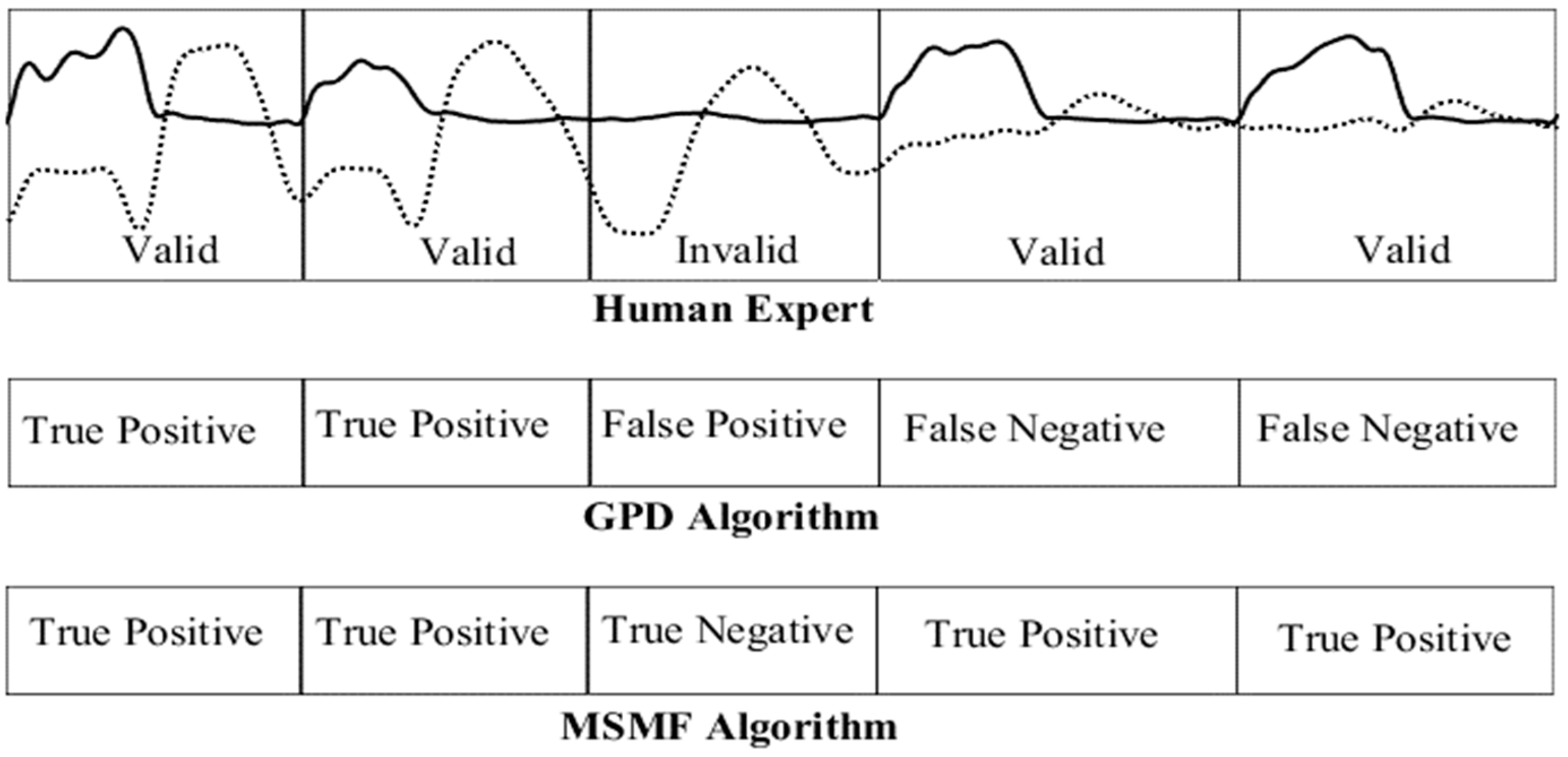 Sensors 18 02970 g007