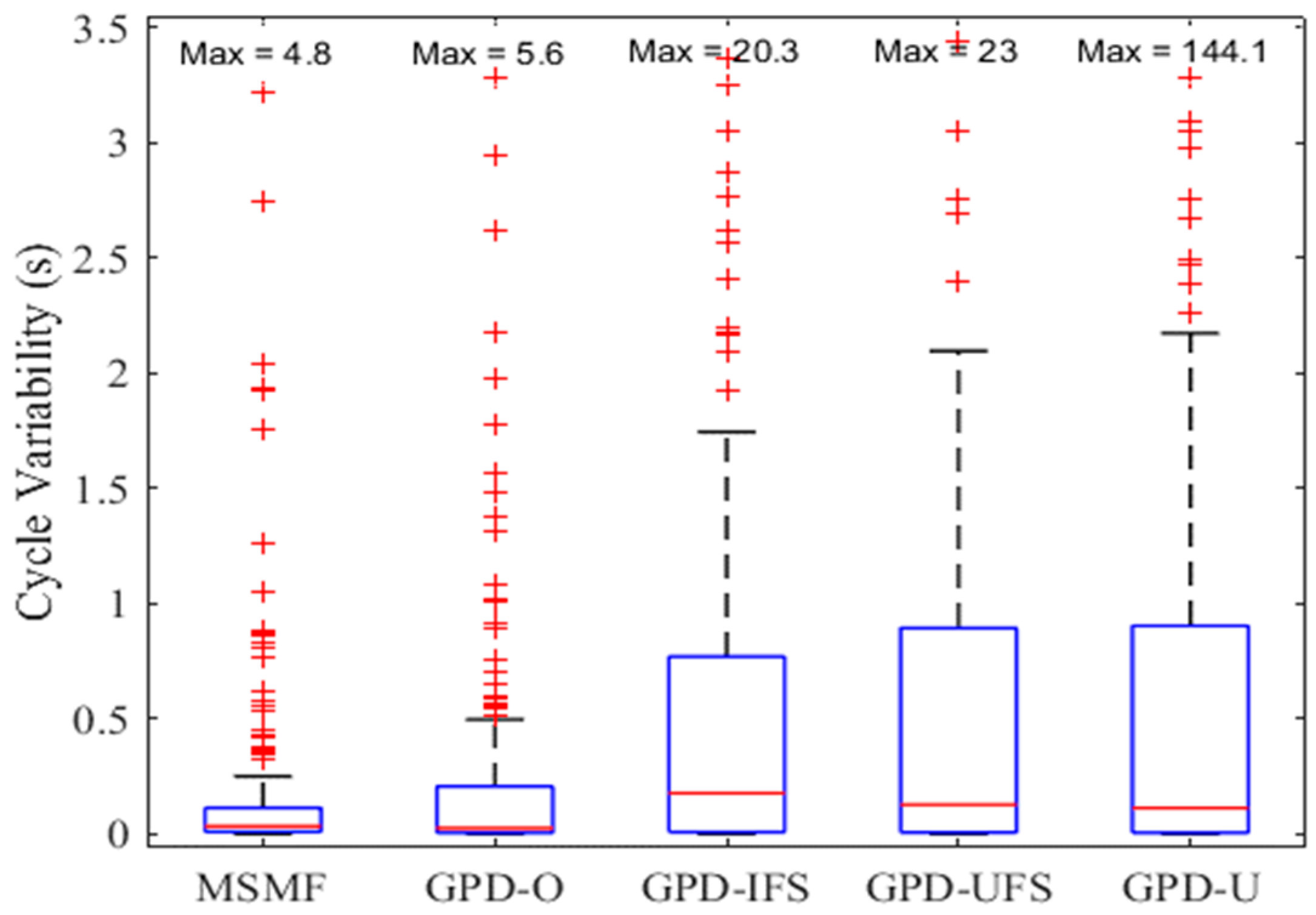 Sensors 18 02970 g008