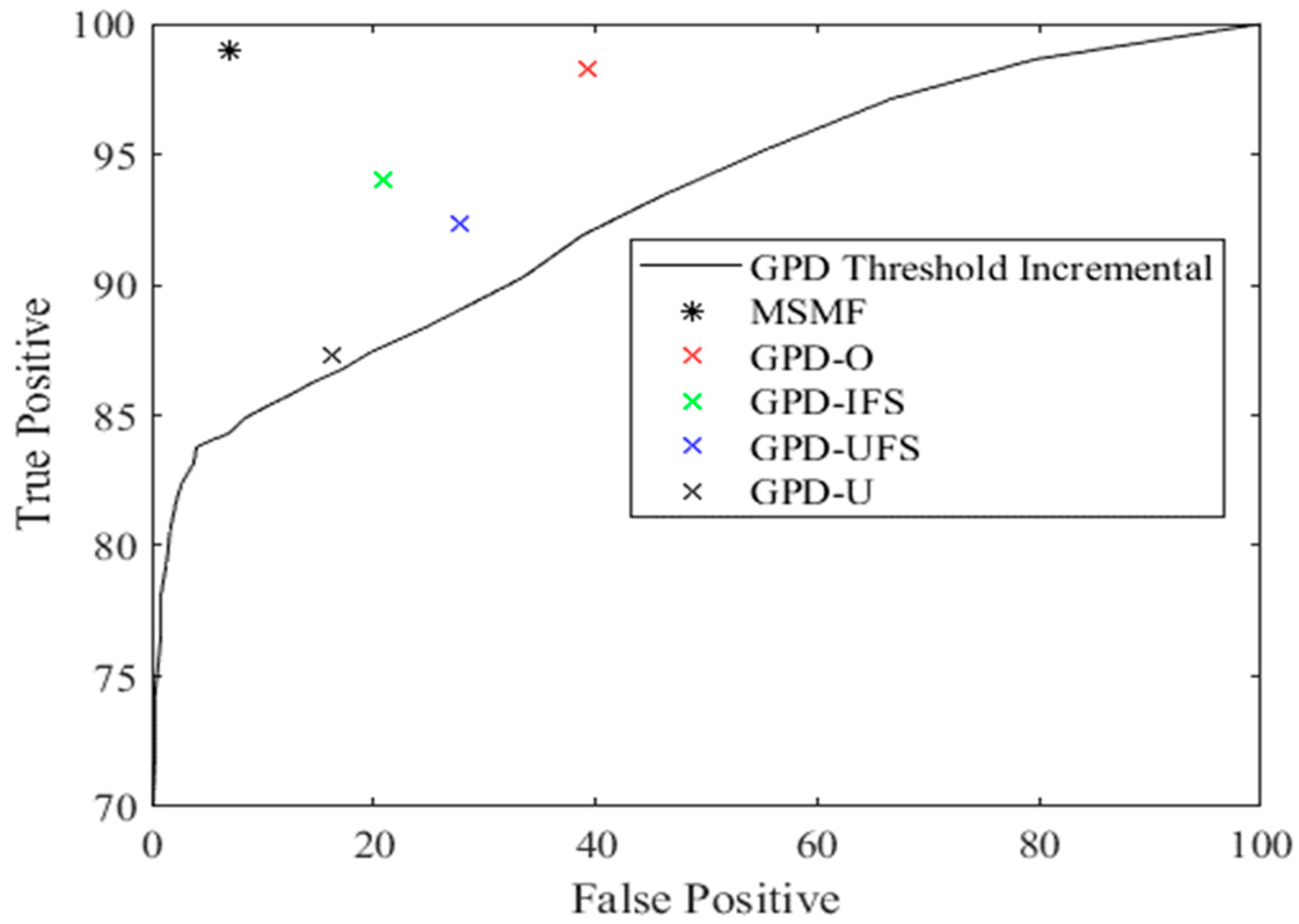 Sensors 18 02970 g009