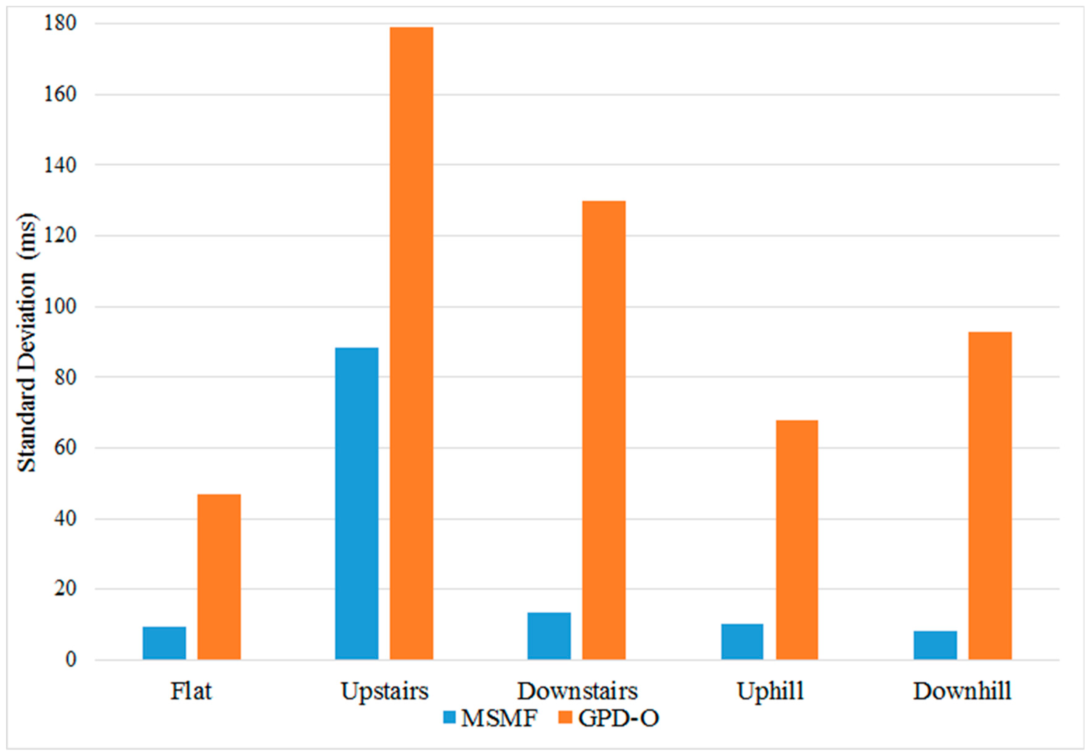 Sensors 18 02970 g010