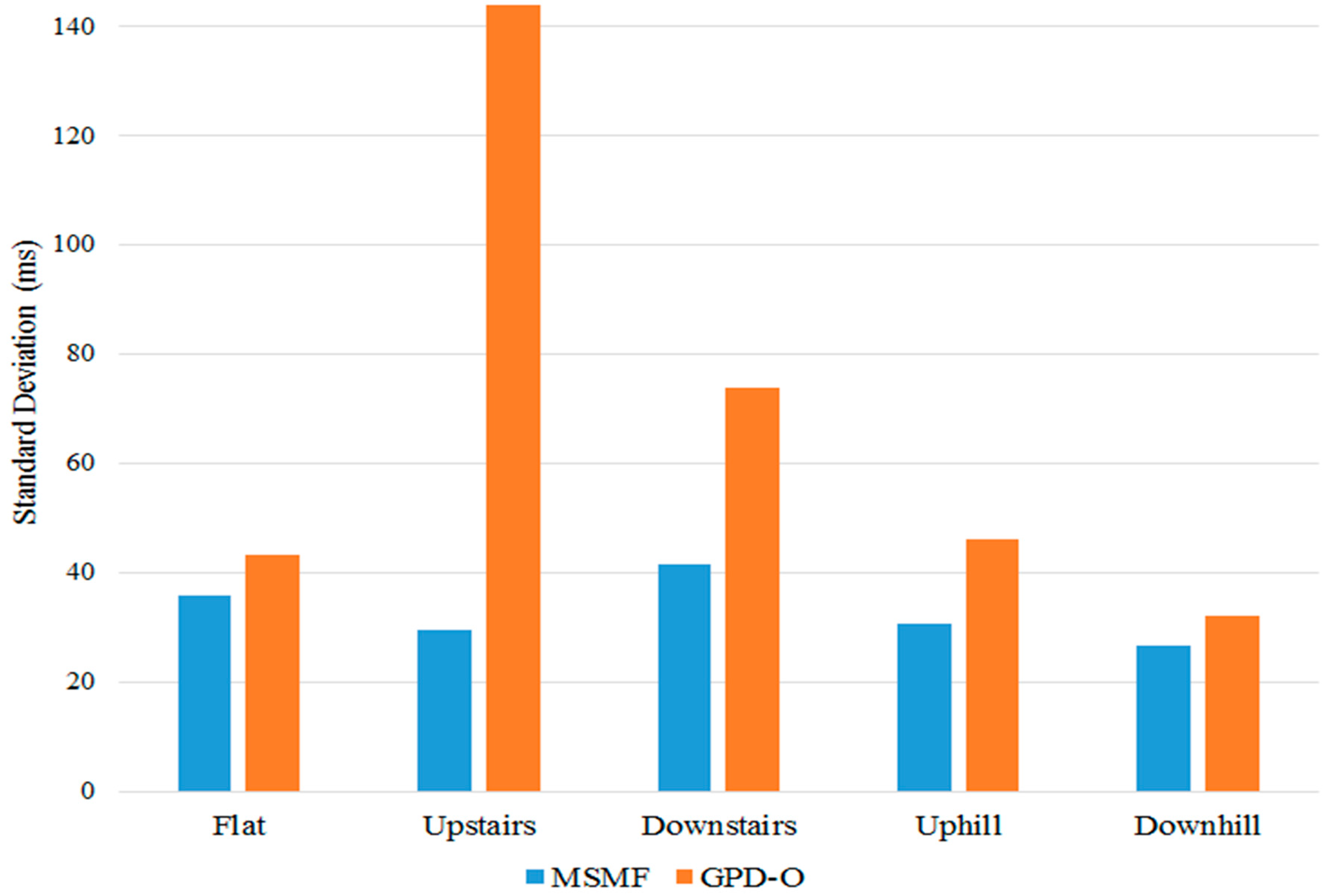 Sensors 18 02970 g011