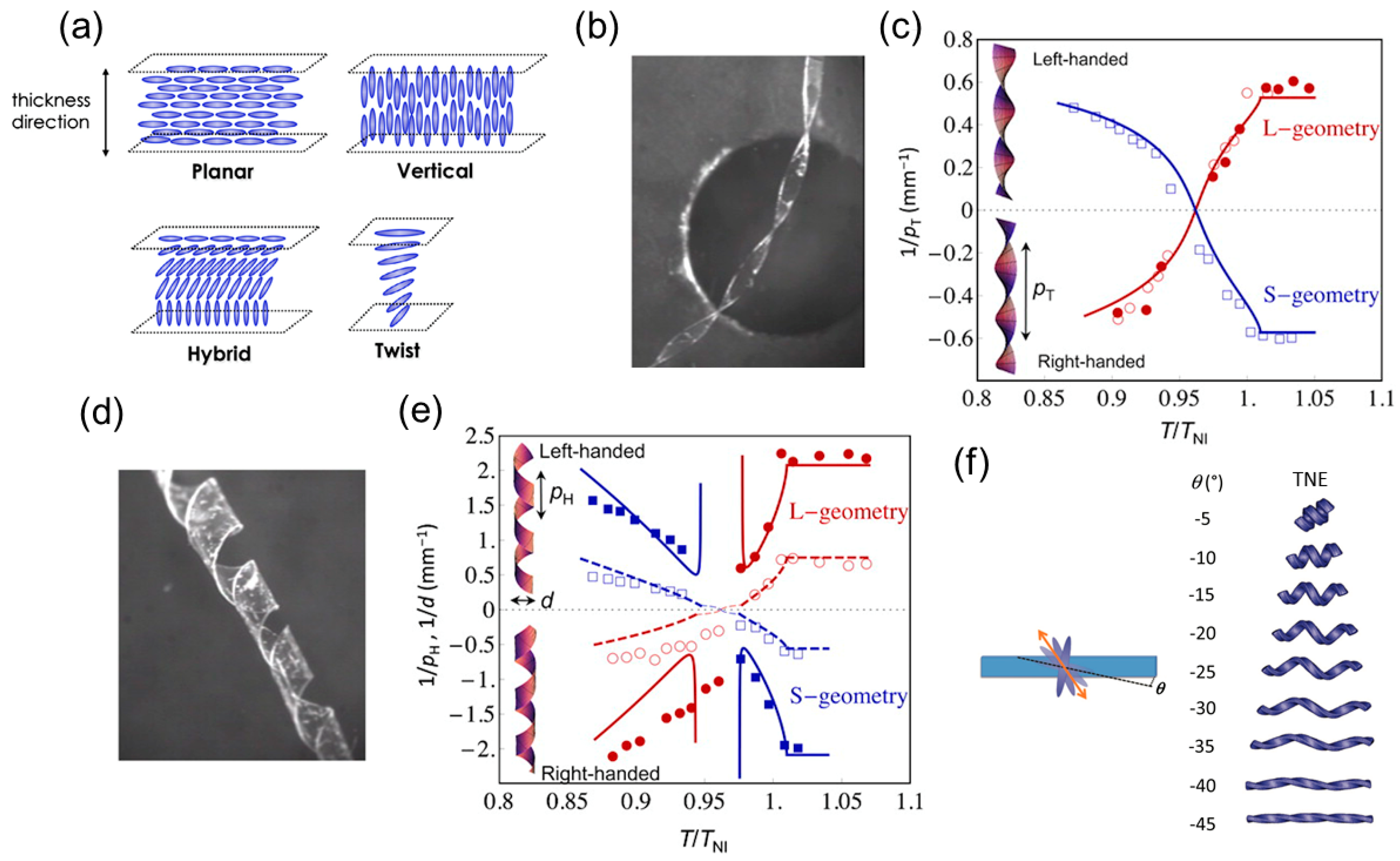 Sensors 18 02973 g006 Sensors 18 02973 g006