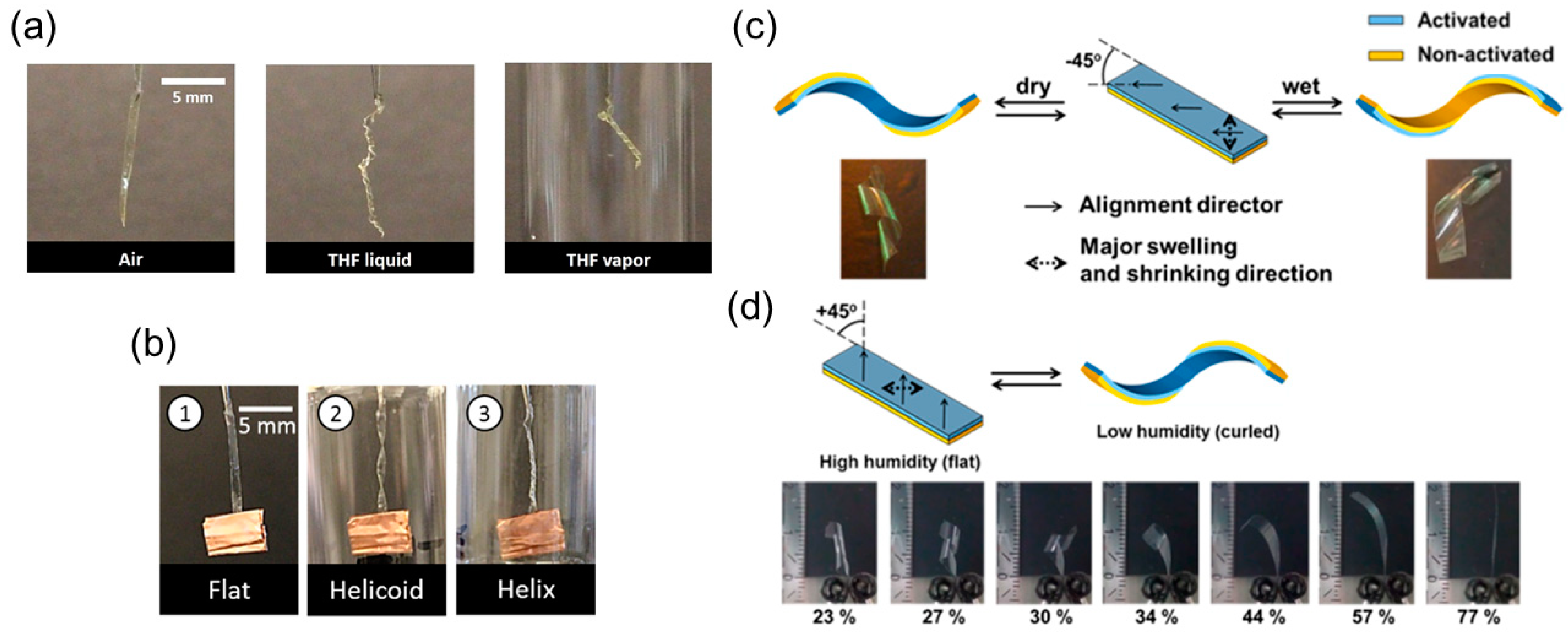 Sensors 18 02973 g008 Sensors 18 02973 g008