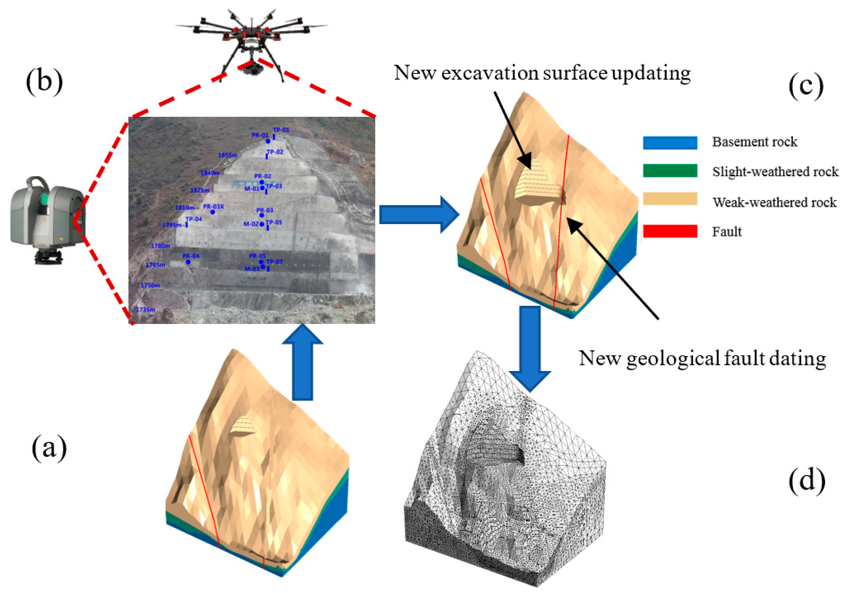 Sensors 18 02978 g004