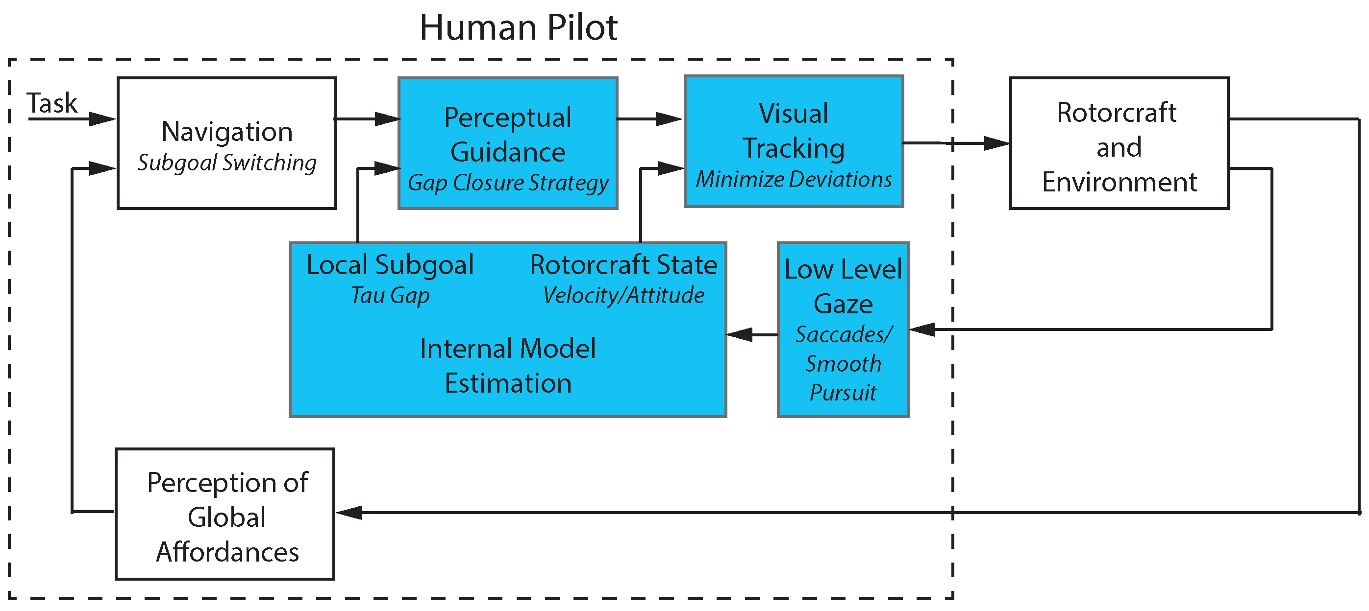 Sensors 18 02979 g002 Sensors 18 02979 g002