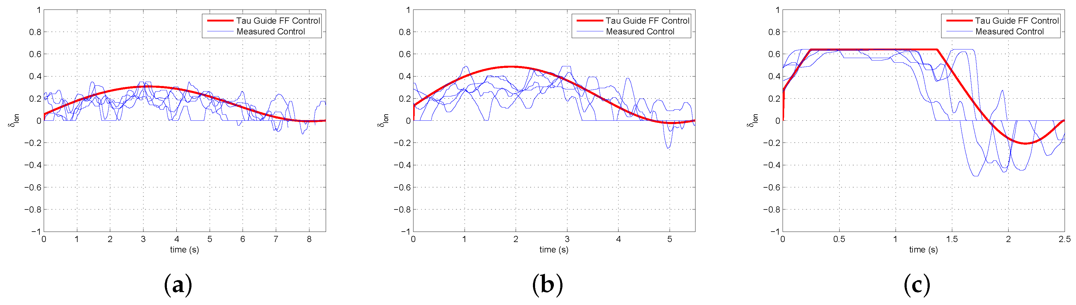 Sensors 18 02979 g011 Sensors 18 02979 g011