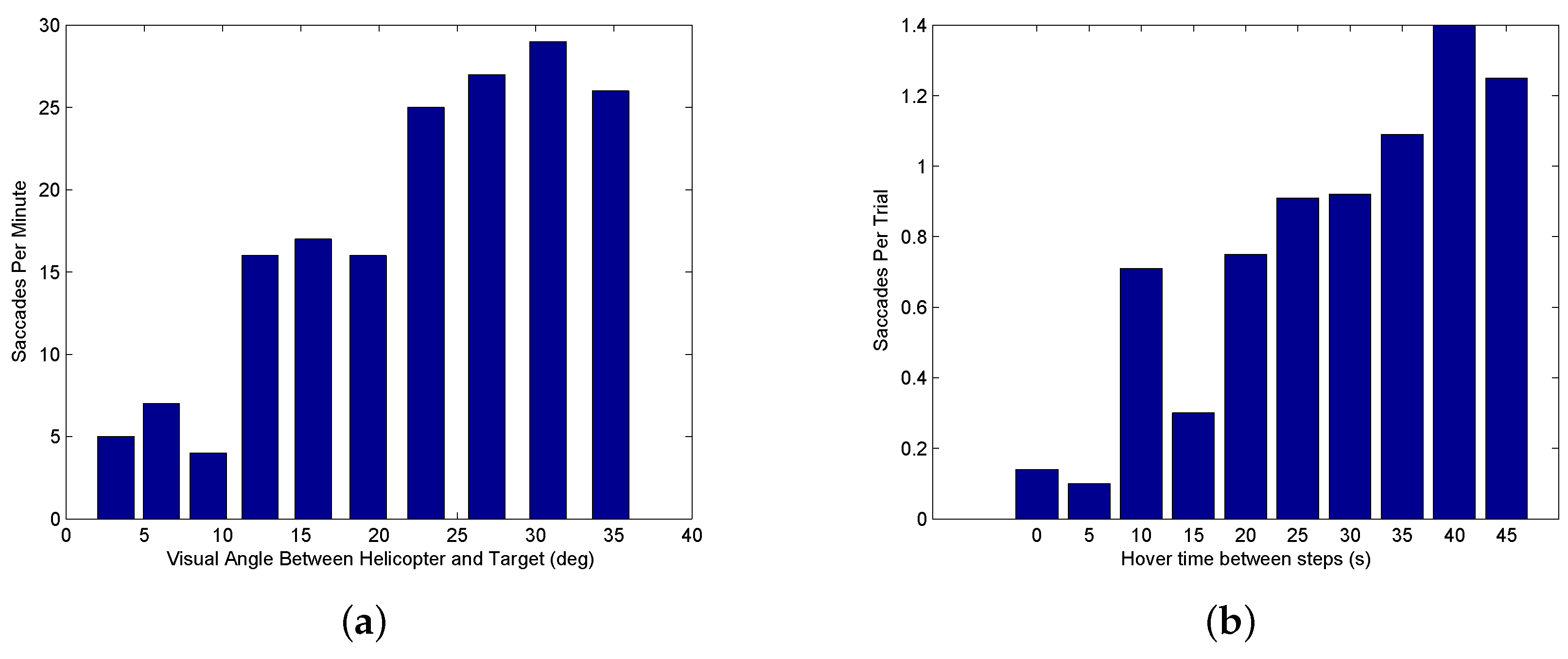 Sensors 18 02979 g017 Sensors 18 02979 g017