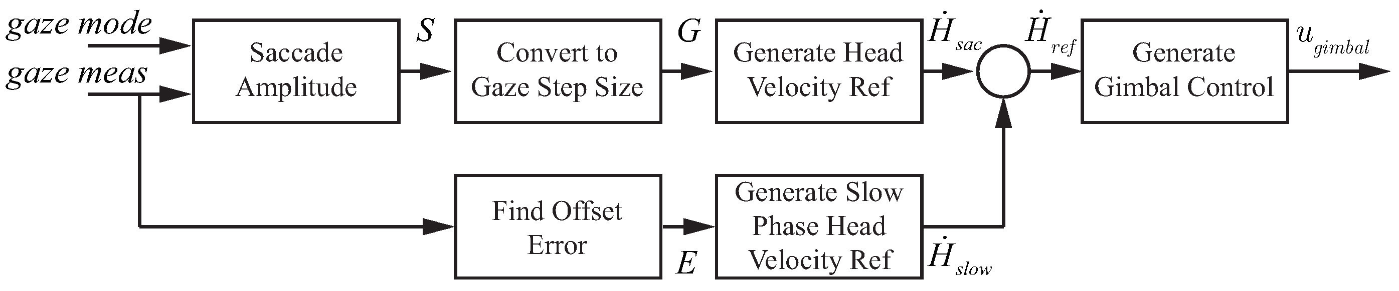 Sensors 18 02979 g023 Sensors 18 02979 g023