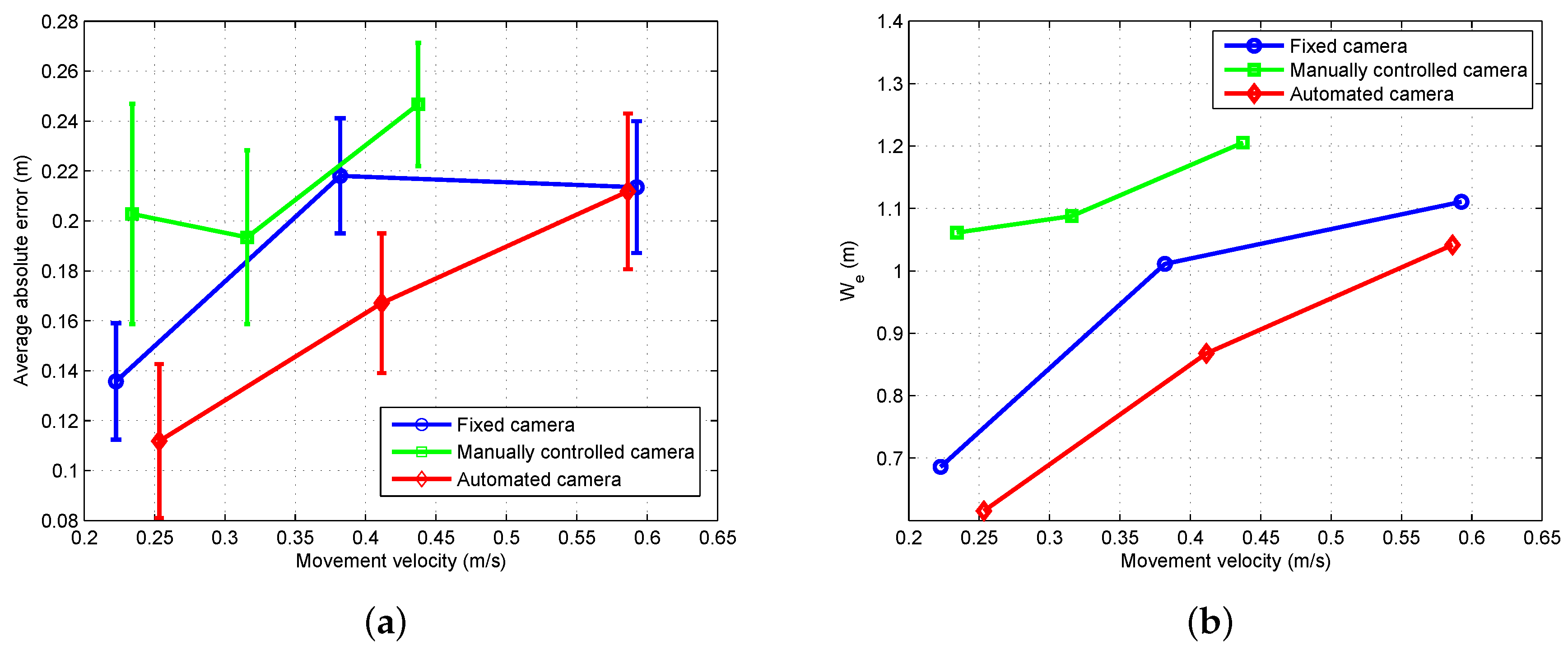 Sensors 18 02979 g026 Sensors 18 02979 g026