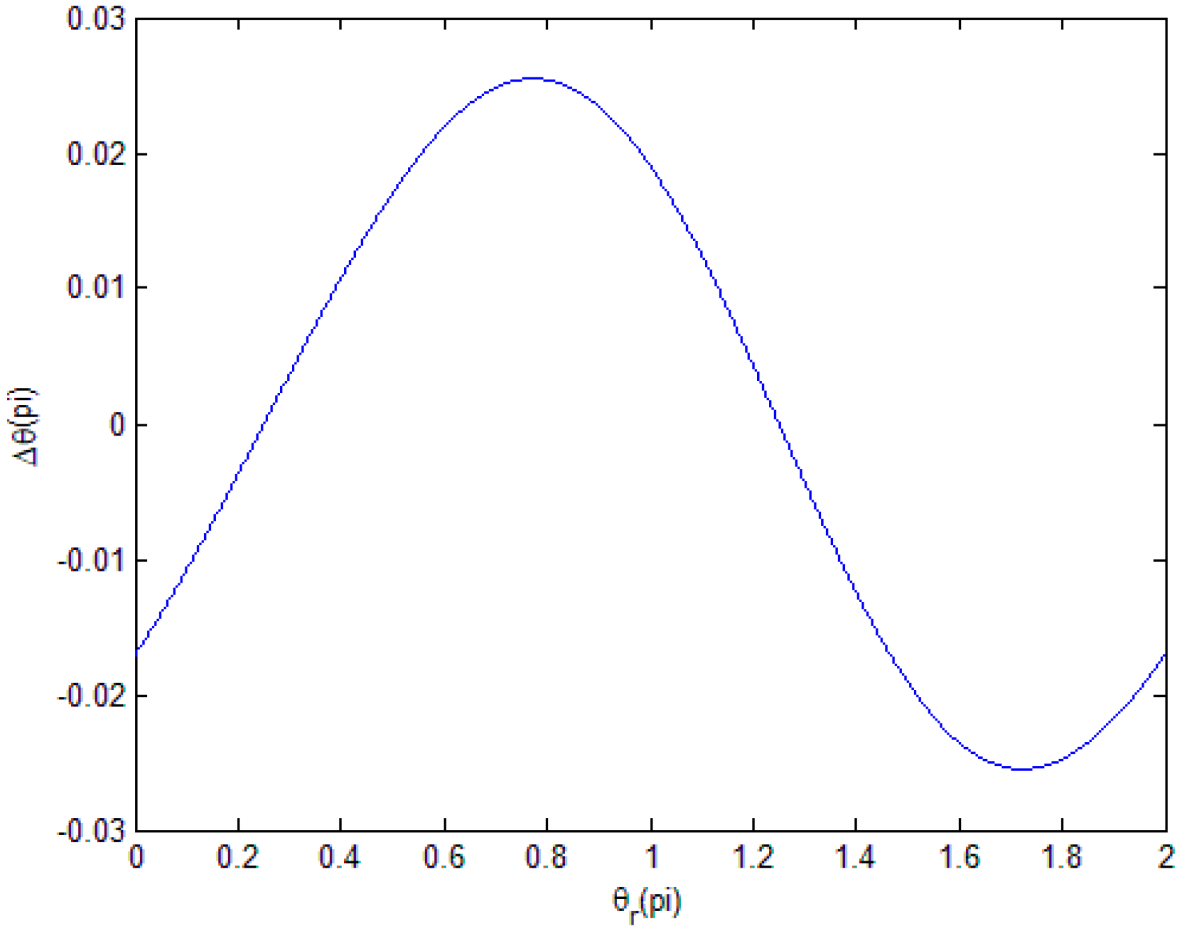 Sensors 18 02998 g001