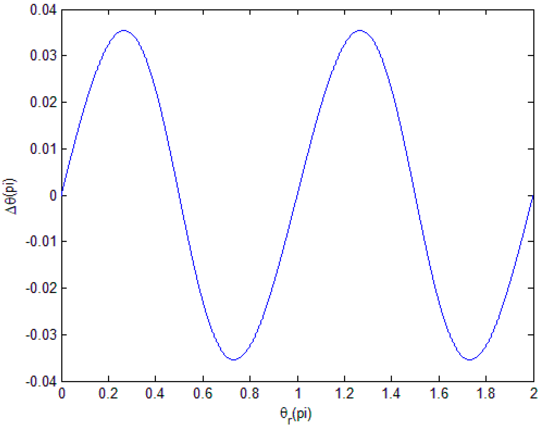 Sensors 18 02998 g002