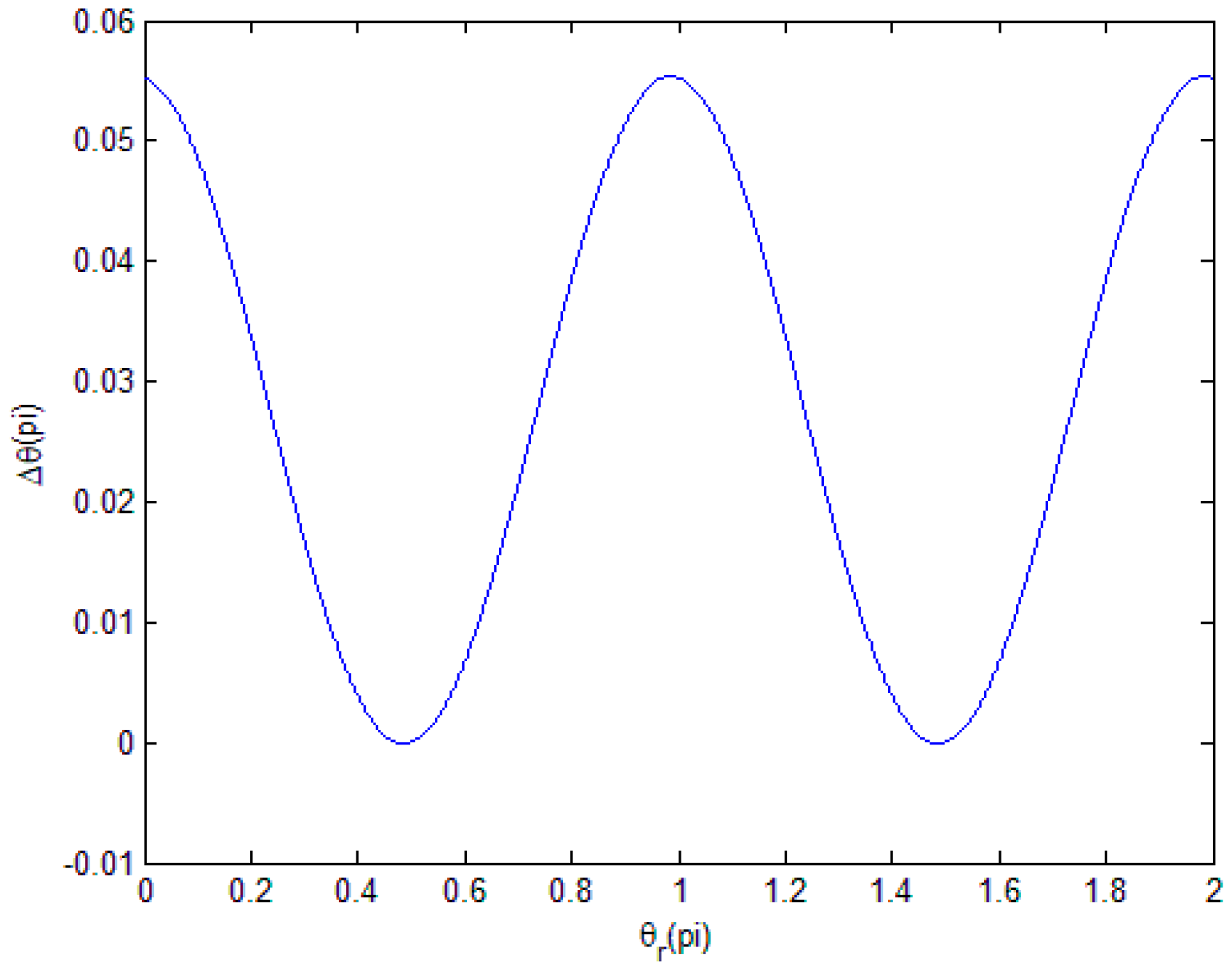 Sensors 18 02998 g003