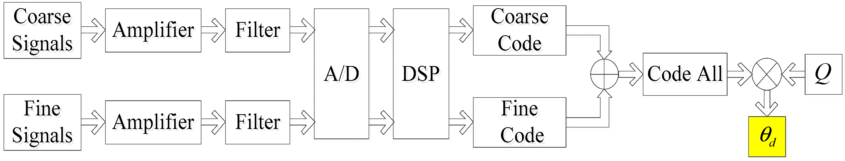 Sensors 18 02998 g008