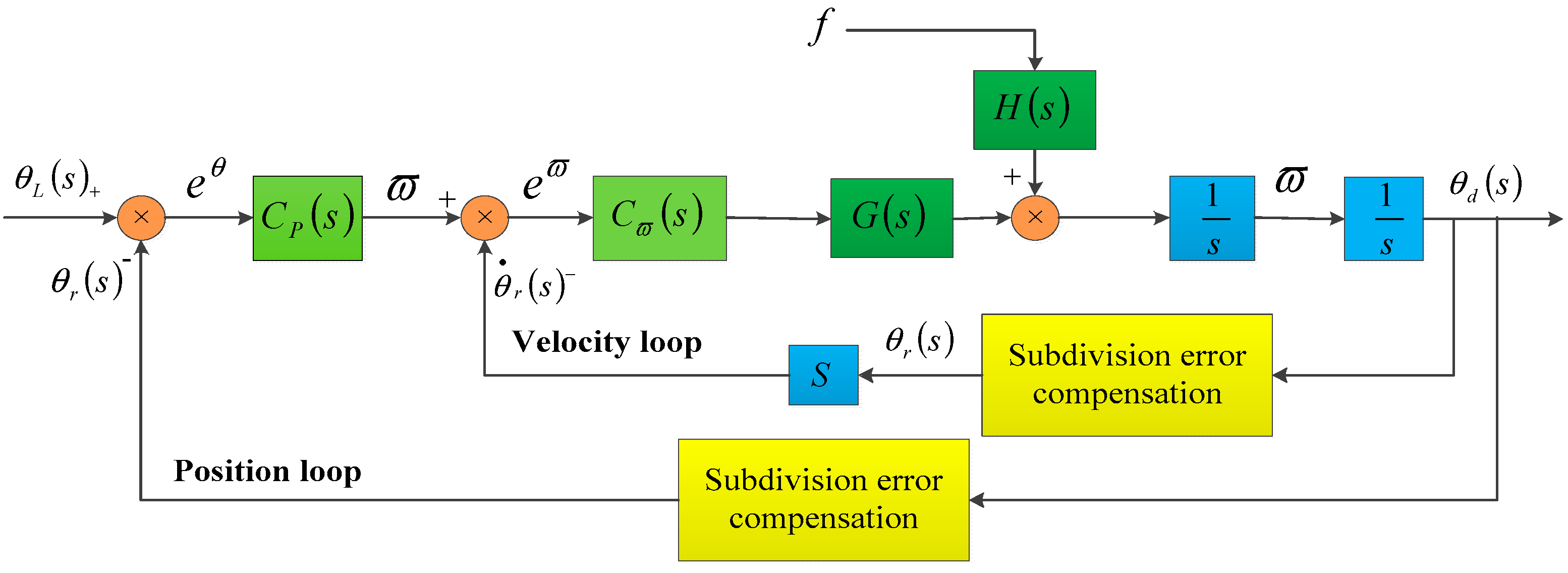 Sensors 18 02998 g010